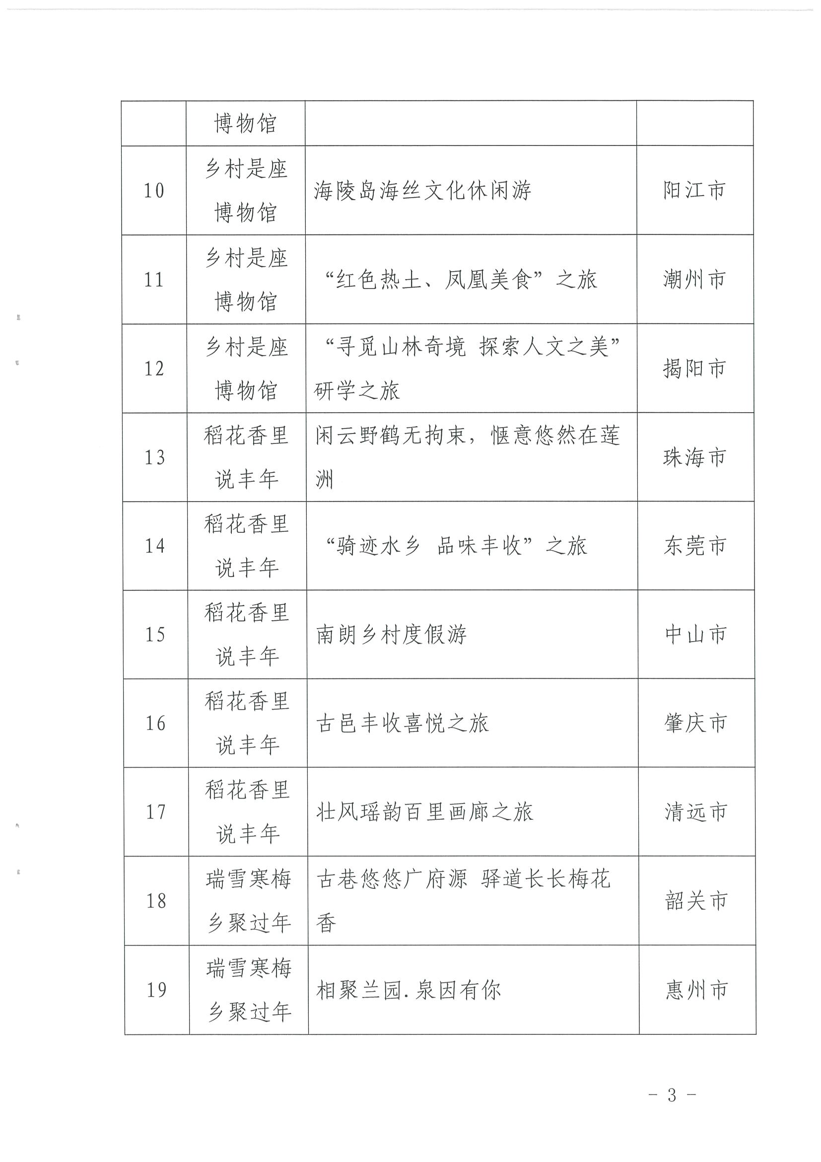 《博彩网站关于报送“乡村四时好风光”全国乡村旅游精品线路的函》（粤正规博彩网站资〔2022〕49号）_页面_3.jpg