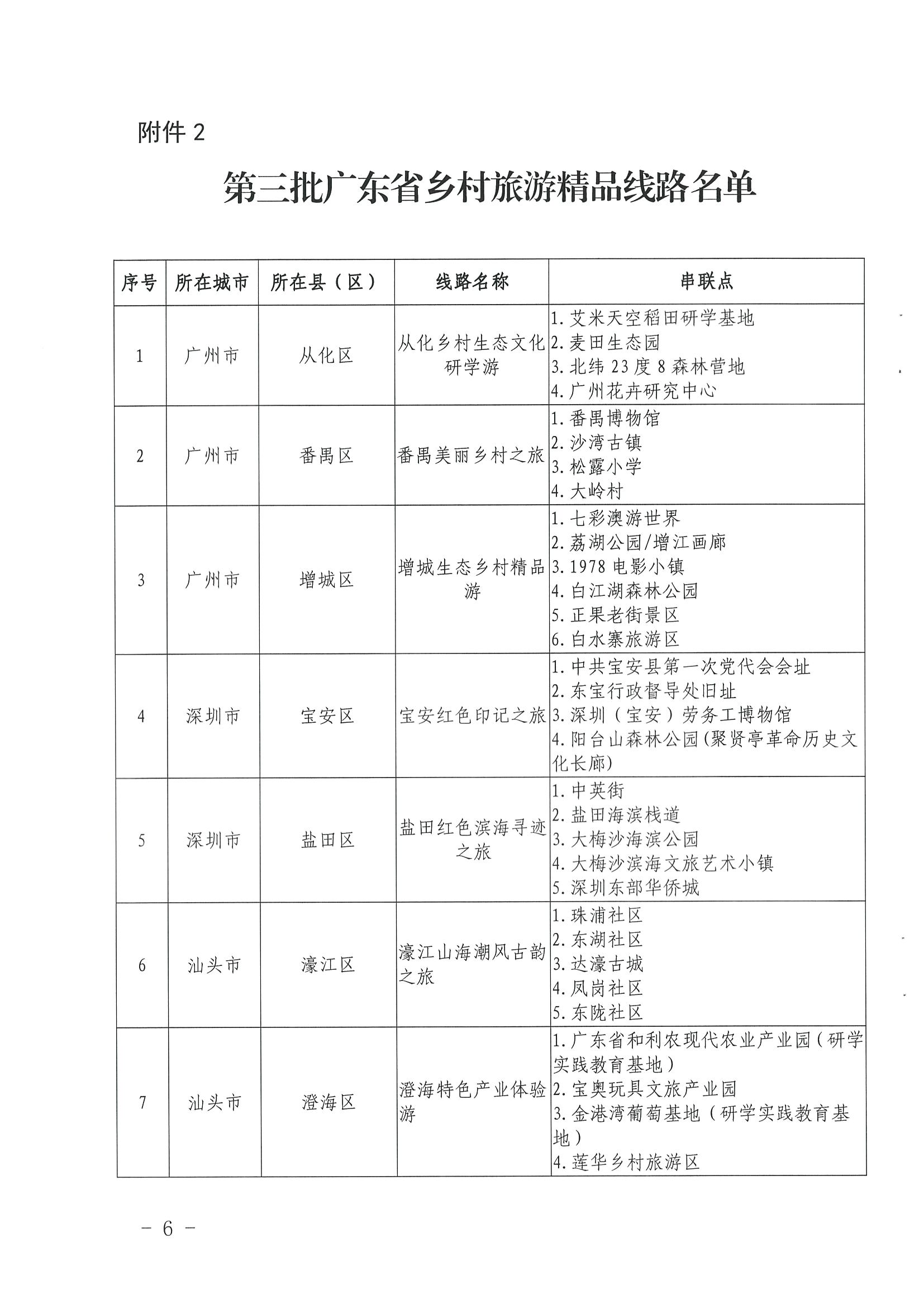 《博彩网站关于公布第三批广东省文化和旅游特色村、乡村旅游精品线路名单的通知》（粤正规博彩网站资〔2022〕5号）_页面_06.jpg