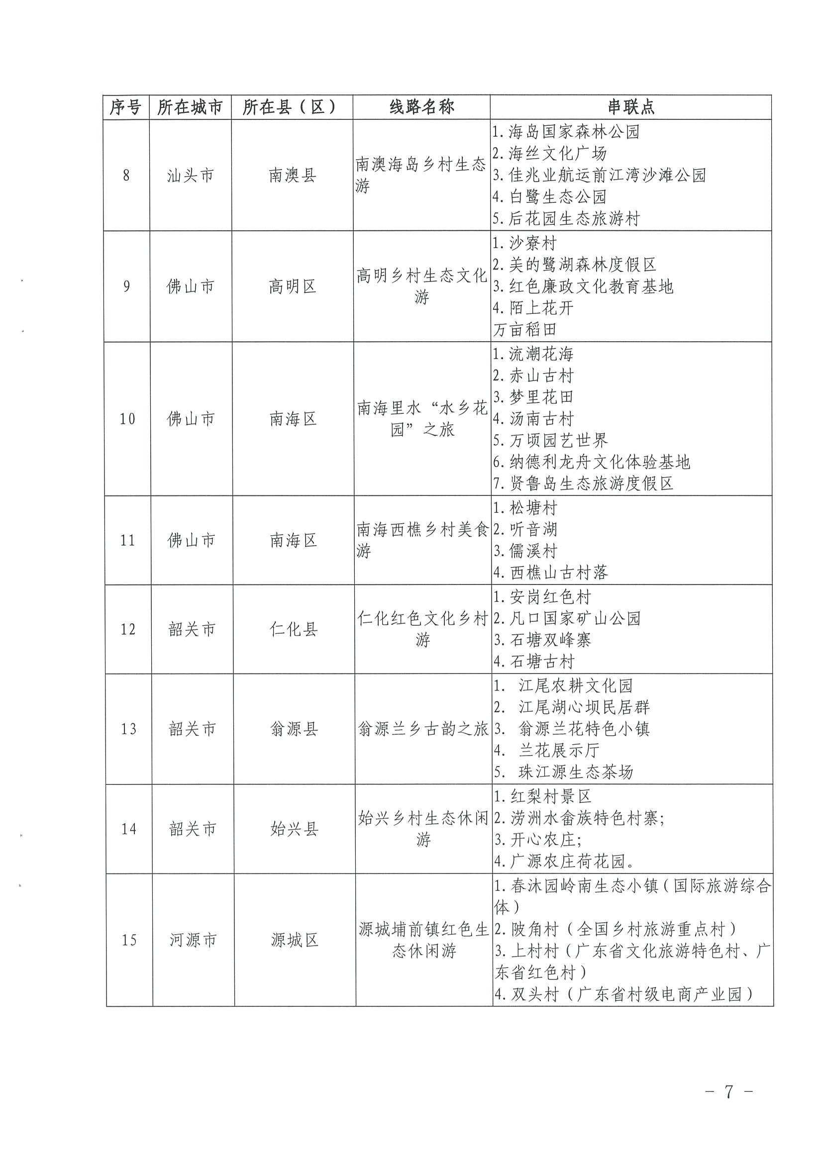 《博彩网站关于公布第三批广东省文化和旅游特色村、乡村旅游精品线路名单的通知》（粤正规博彩网站资〔2022〕5号）_页面_07.jpg