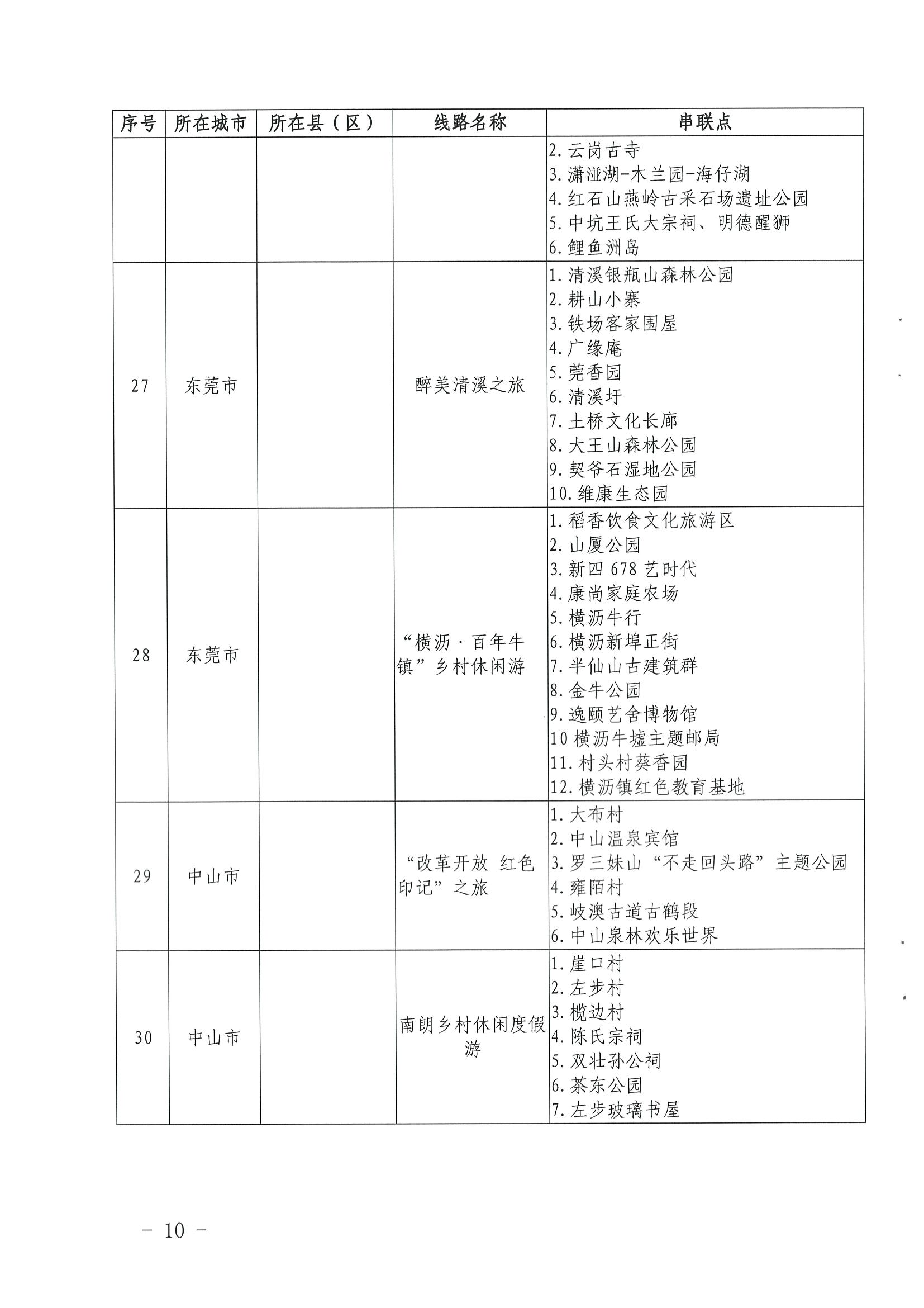 《博彩网站关于公布第三批广东省文化和旅游特色村、乡村旅游精品线路名单的通知》（粤正规博彩网站资〔2022〕5号）_页面_10.jpg
