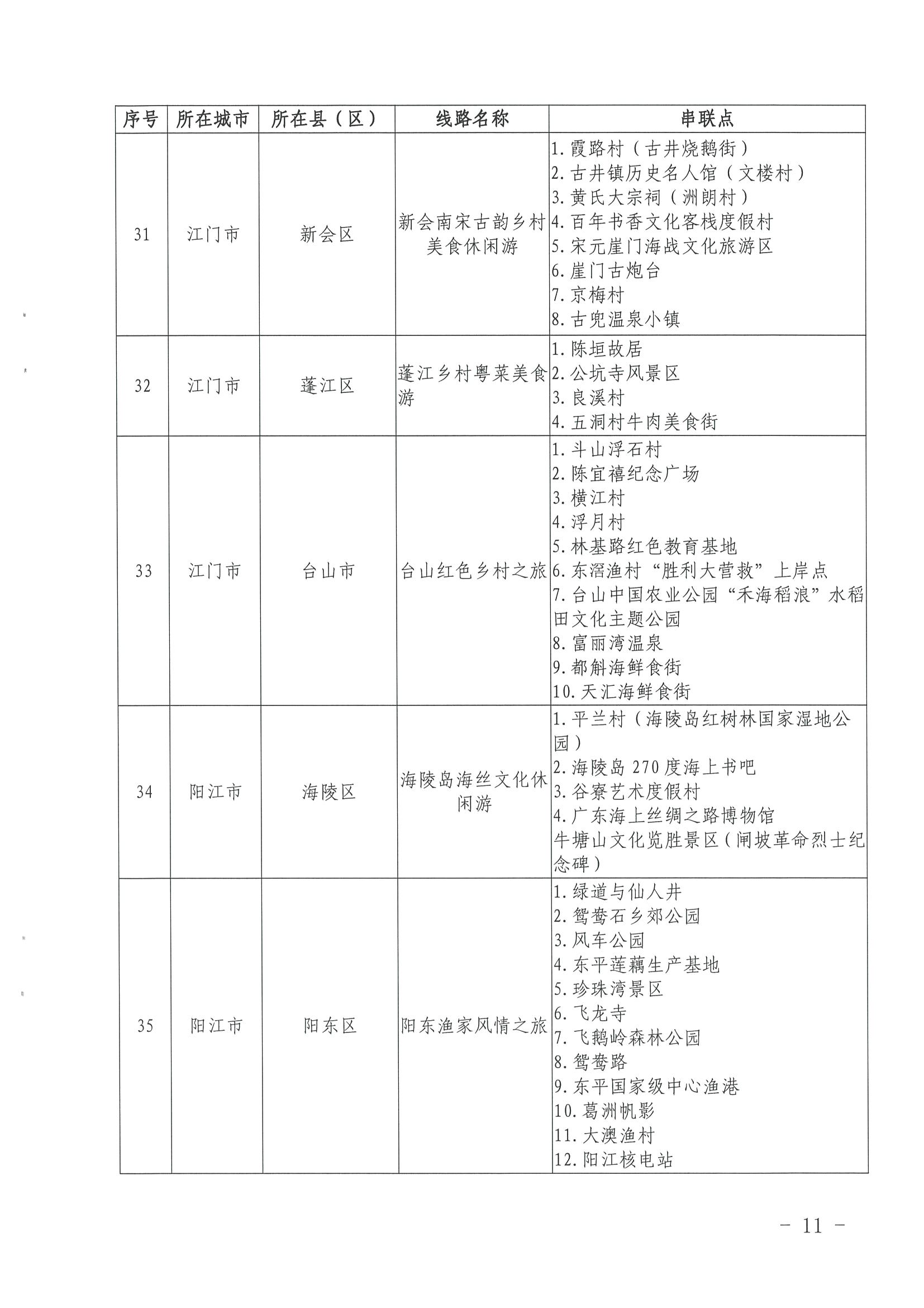 《博彩网站关于公布第三批广东省文化和旅游特色村、乡村旅游精品线路名单的通知》（粤正规博彩网站资〔2022〕5号）_页面_11.jpg