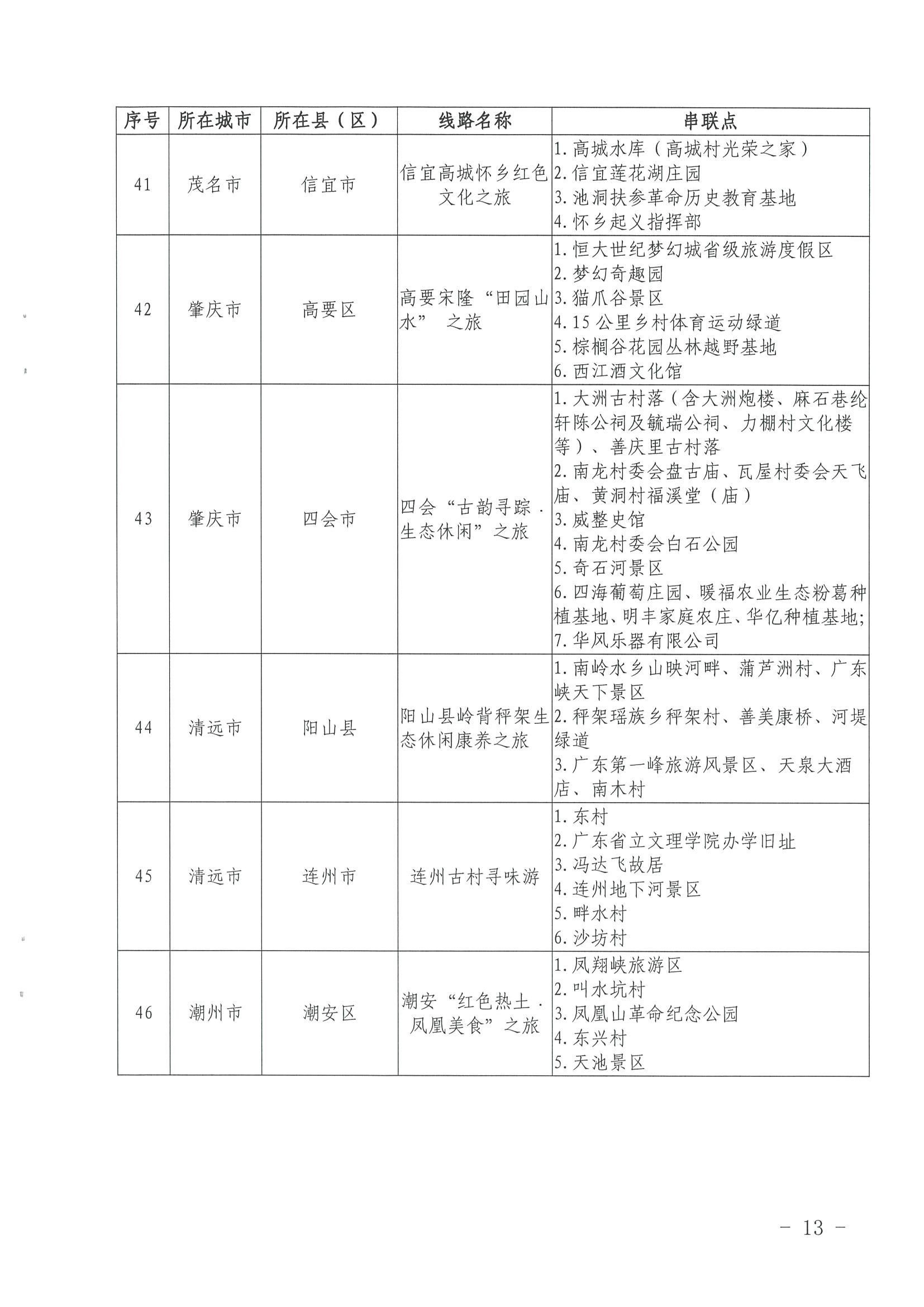 《博彩网站关于公布第三批广东省文化和旅游特色村、乡村旅游精品线路名单的通知》（粤正规博彩网站资〔2022〕5号）_页面_13.jpg