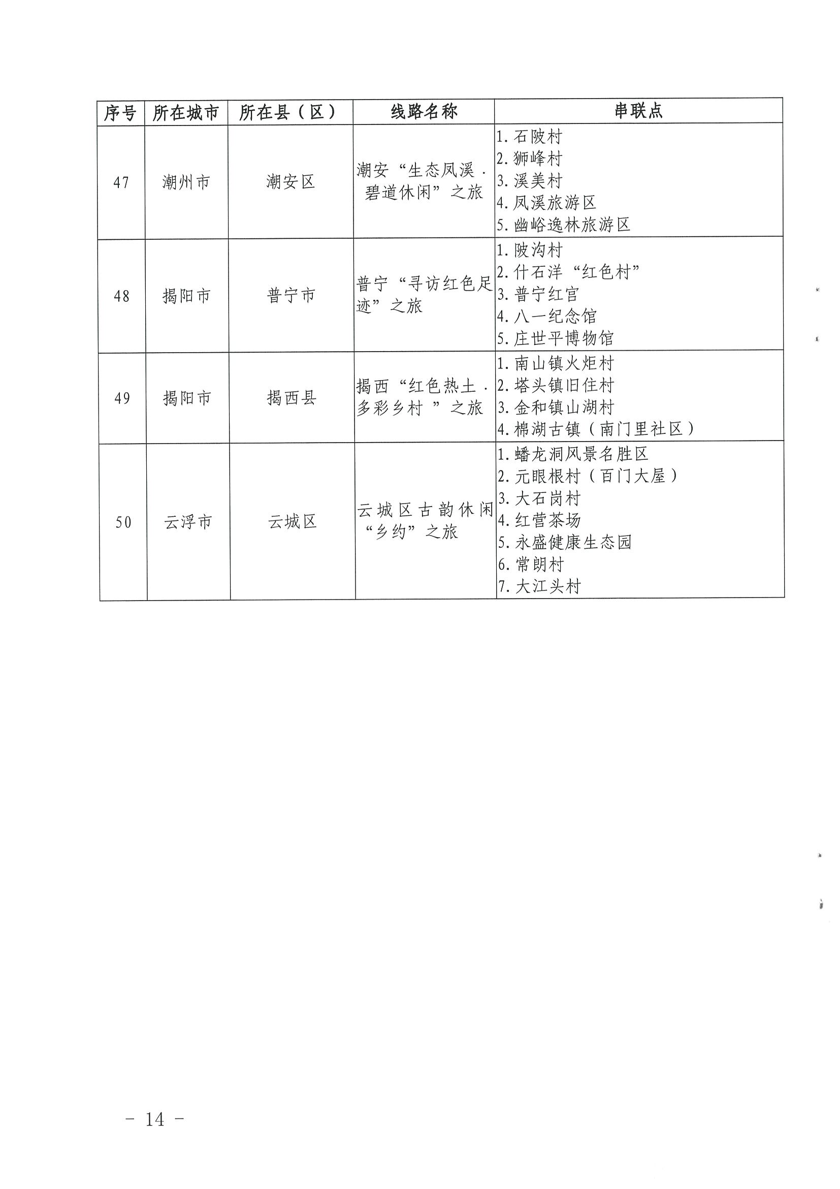 《博彩网站关于公布第三批广东省文化和旅游特色村、乡村旅游精品线路名单的通知》（粤正规博彩网站资〔2022〕5号）_页面_14.jpg