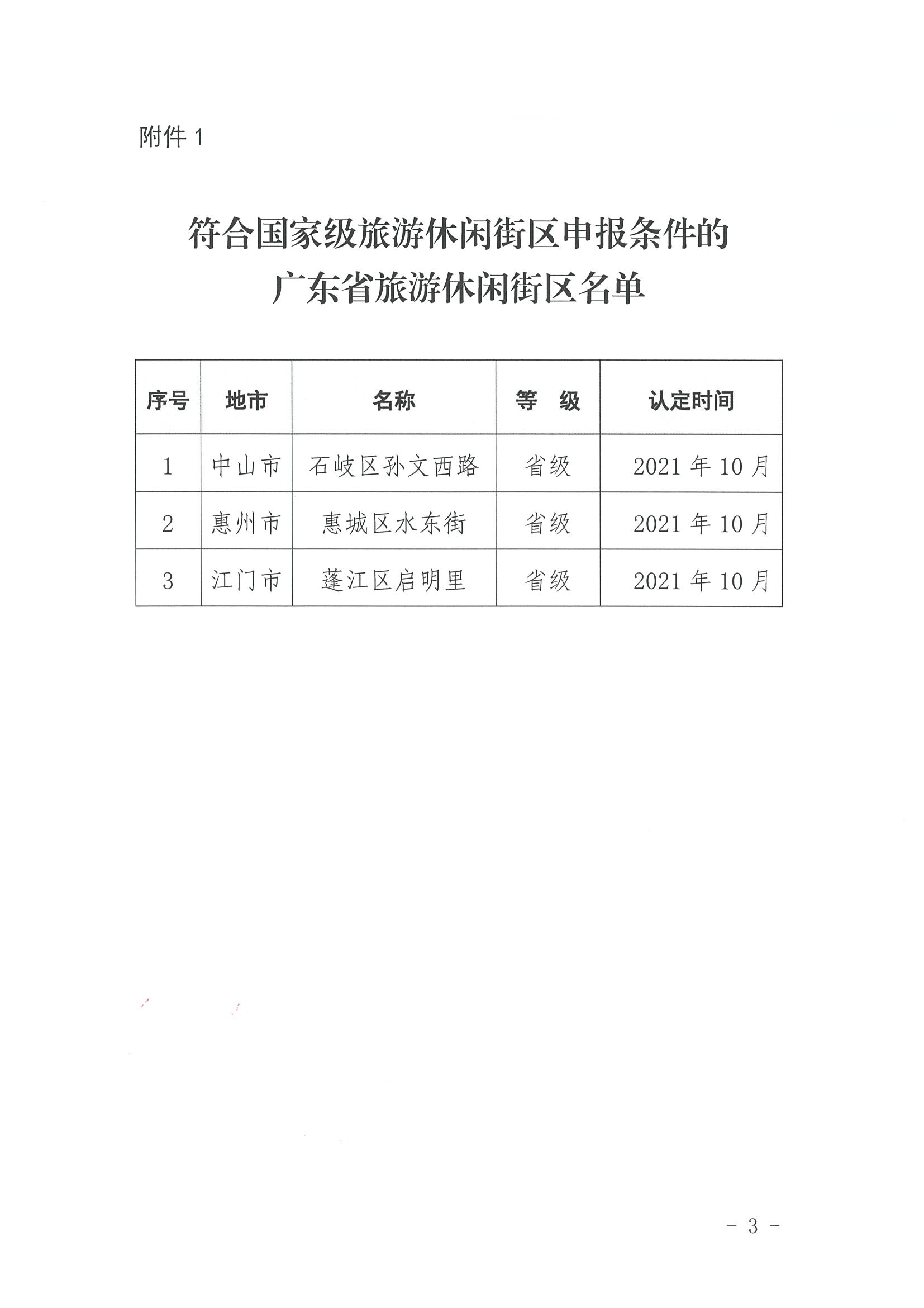 221026114806284500_博彩网站转发博彩网站 - 亚洲正规博彩网站办公厅关于开展第二批国家旅游休闲街区认定工作的通知_页面_03.jpg