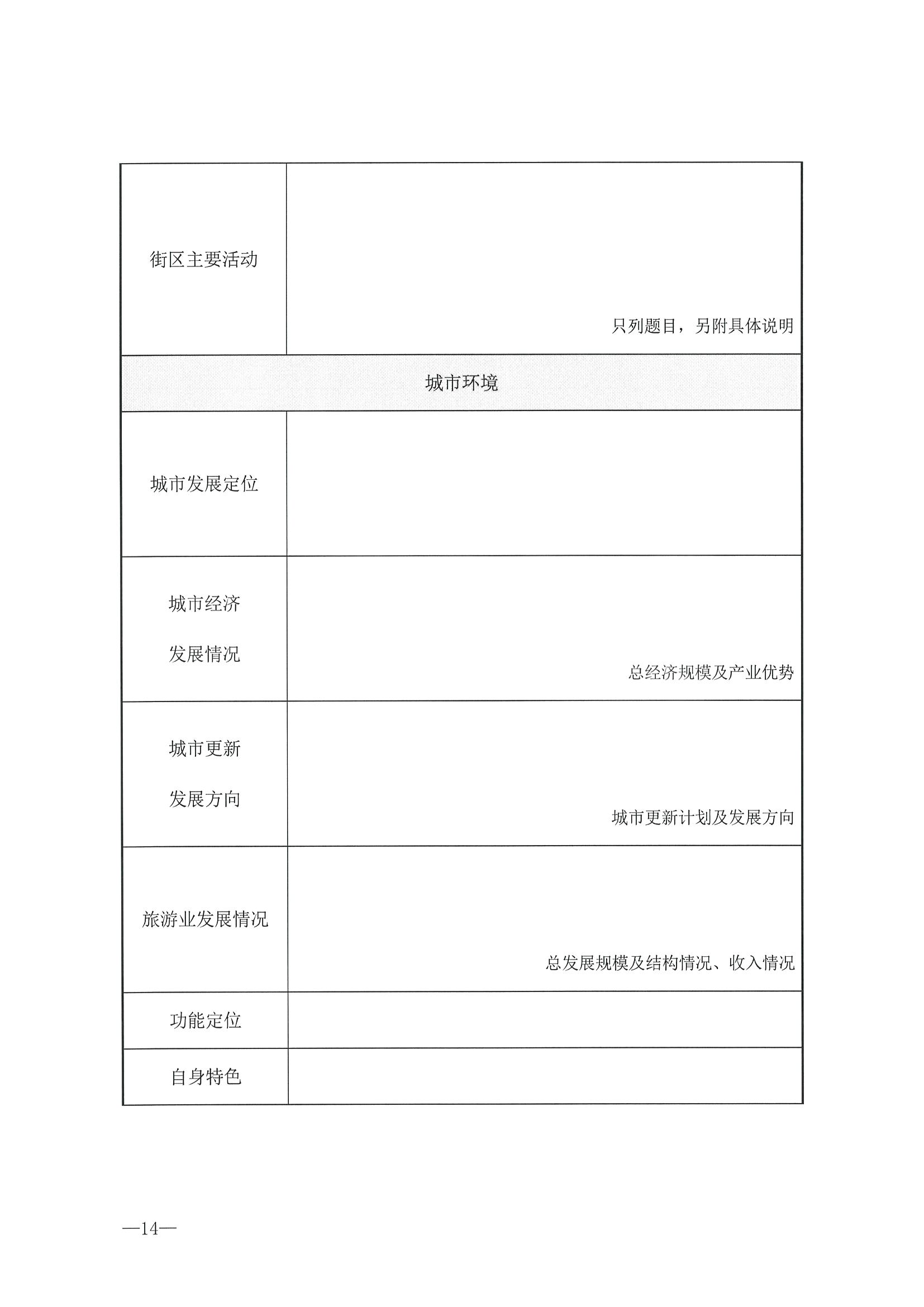 221026114806284500_博彩网站转发博彩网站 - 亚洲正规博彩网站办公厅关于开展第二批国家旅游休闲街区认定工作的通知_页面_18.jpg