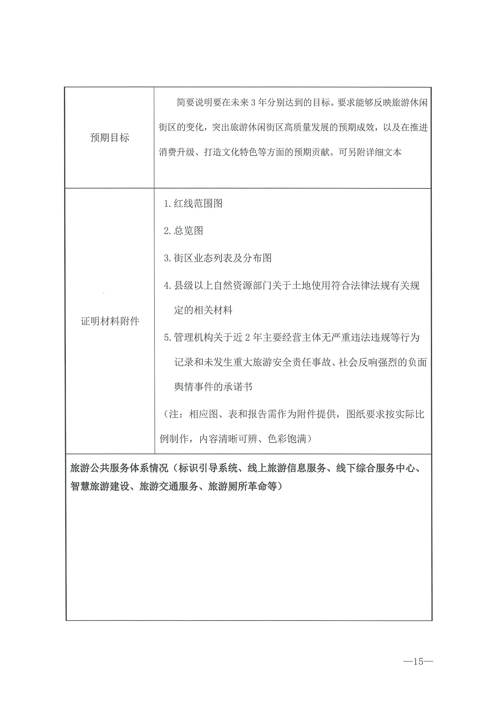 221026114806284500_博彩网站转发博彩网站 - 亚洲正规博彩网站办公厅关于开展第二批国家旅游休闲街区认定工作的通知_页面_19.jpg