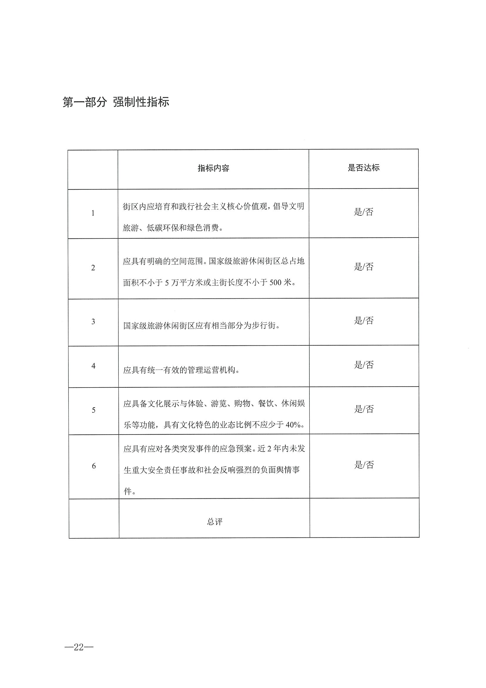 221026114806284500_博彩网站转发博彩网站 - 亚洲正规博彩网站办公厅关于开展第二批国家旅游休闲街区认定工作的通知_页面_26.jpg