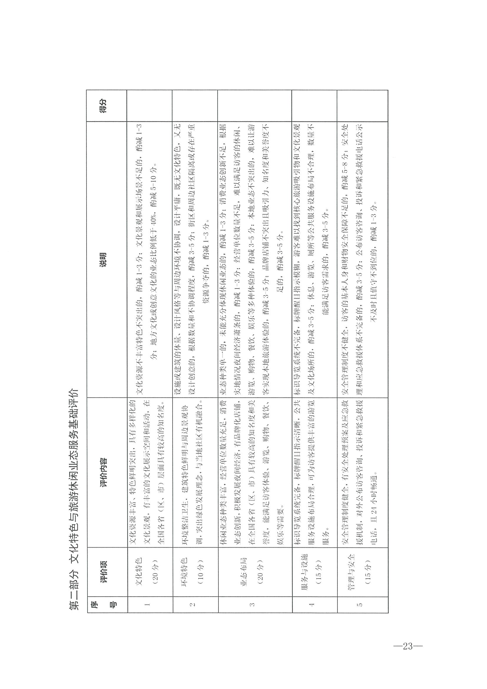 221026114806284500_博彩网站转发博彩网站 - 亚洲正规博彩网站办公厅关于开展第二批国家旅游休闲街区认定工作的通知_页面_27.jpg