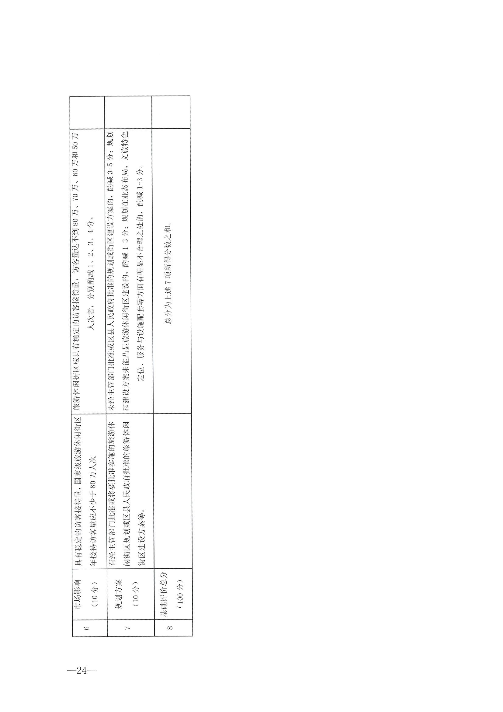 221026114806284500_博彩网站转发博彩网站 - 亚洲正规博彩网站办公厅关于开展第二批国家旅游休闲街区认定工作的通知_页面_28.jpg