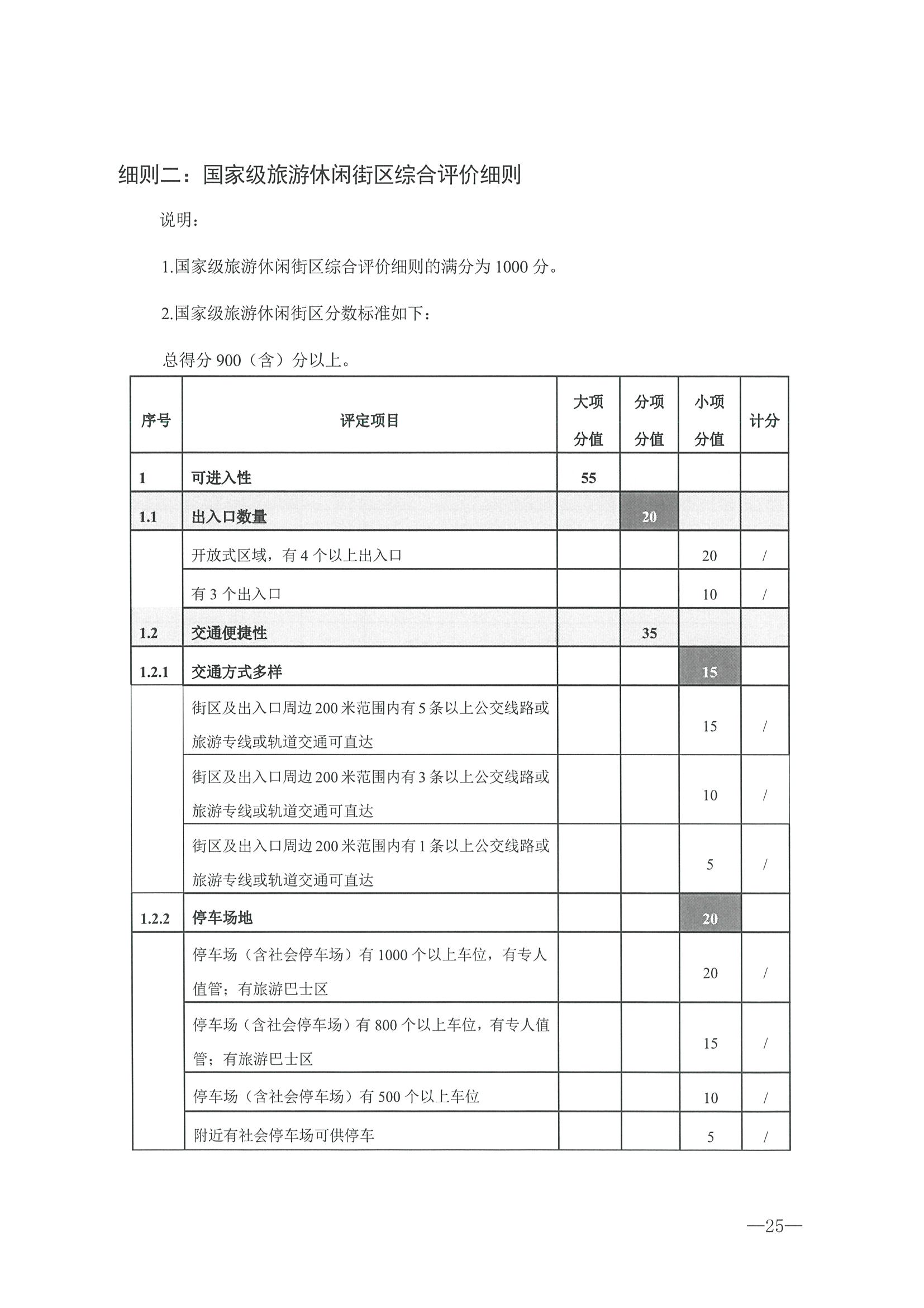 221026114806284500_博彩网站转发博彩网站 - 亚洲正规博彩网站办公厅关于开展第二批国家旅游休闲街区认定工作的通知_页面_29.jpg