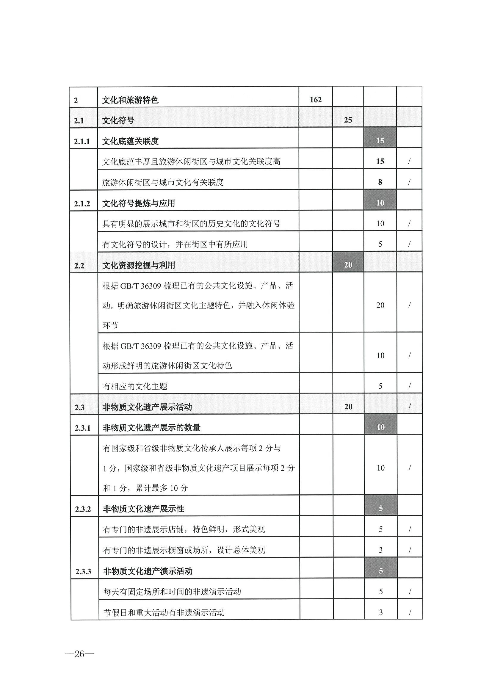 221026114806284500_博彩网站转发博彩网站 - 亚洲正规博彩网站办公厅关于开展第二批国家旅游休闲街区认定工作的通知_页面_30.jpg