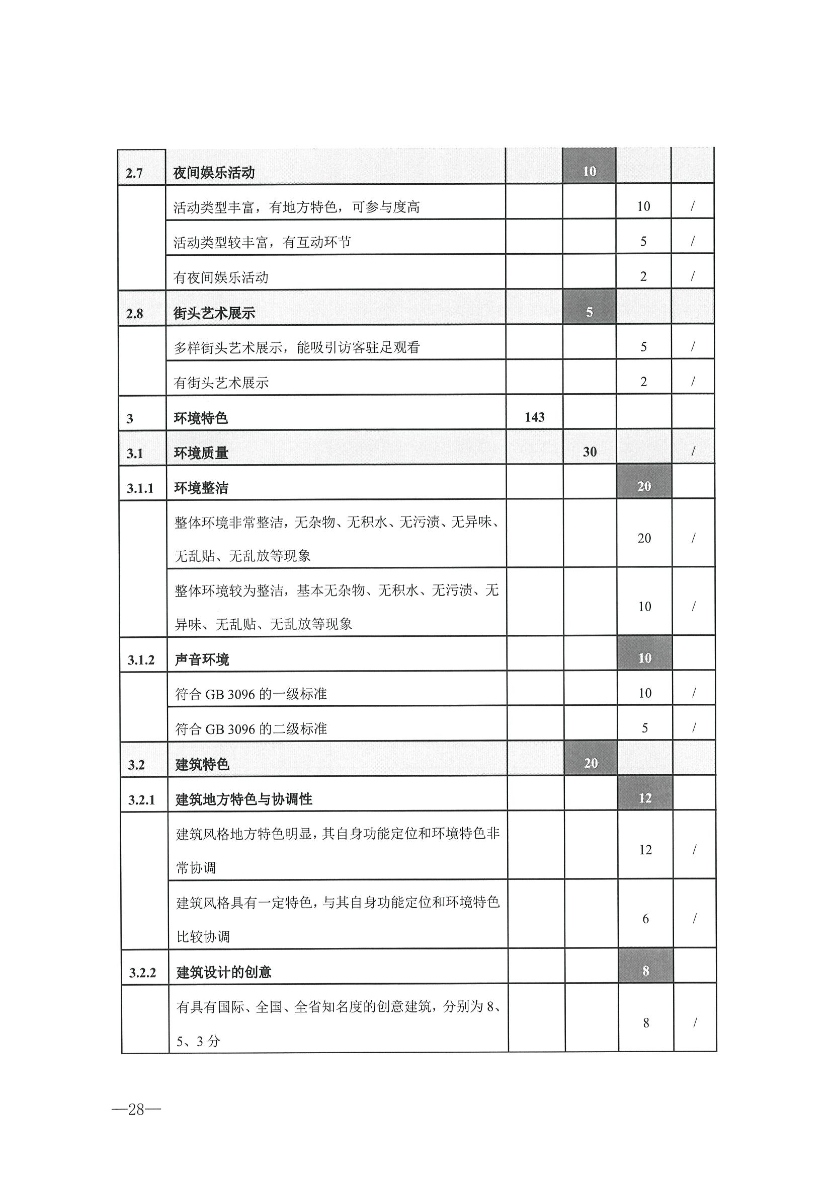 221026114806284500_博彩网站转发博彩网站 - 亚洲正规博彩网站办公厅关于开展第二批国家旅游休闲街区认定工作的通知_页面_32.jpg