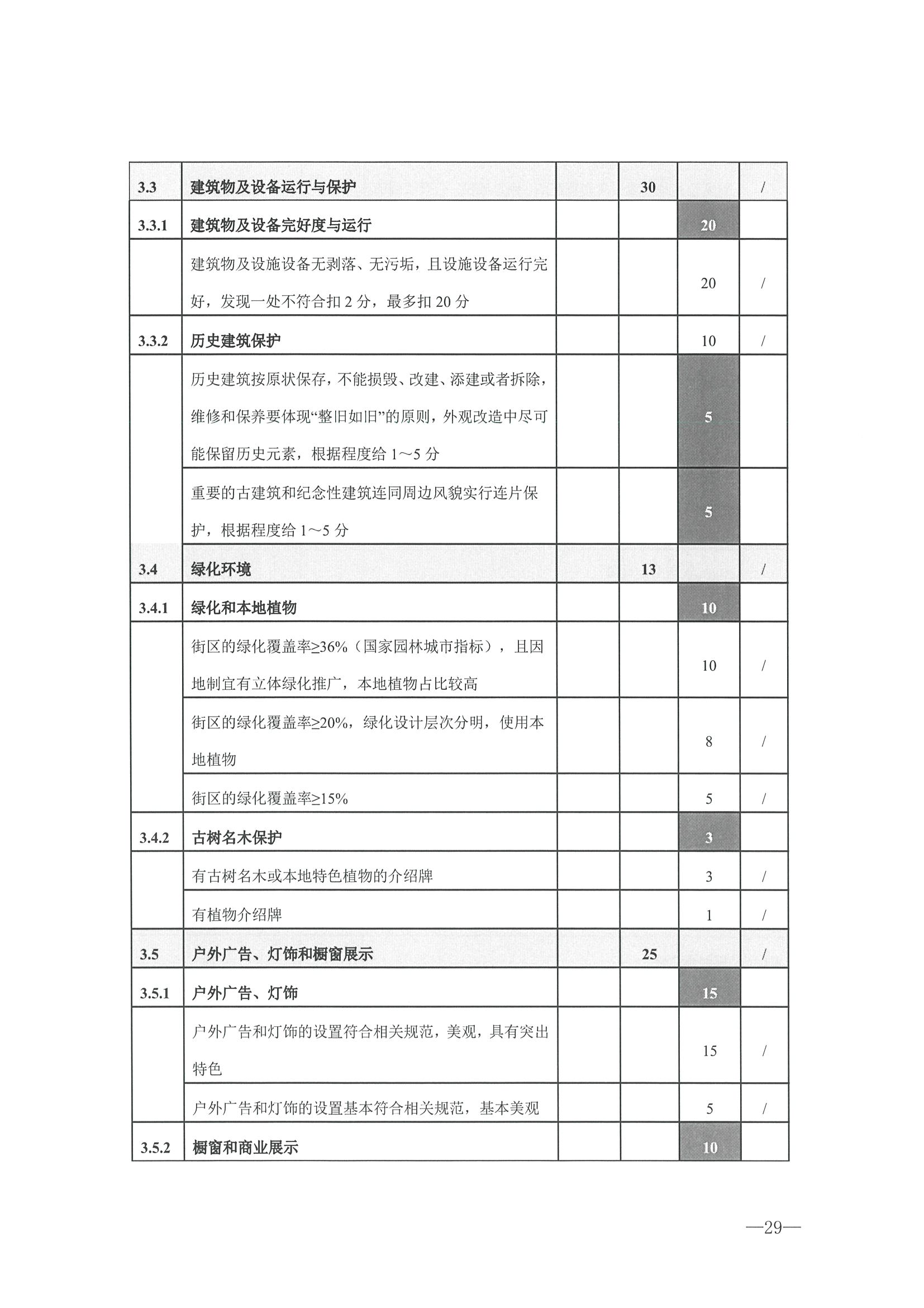 221026114806284500_博彩网站转发博彩网站 - 亚洲正规博彩网站办公厅关于开展第二批国家旅游休闲街区认定工作的通知_页面_33.jpg