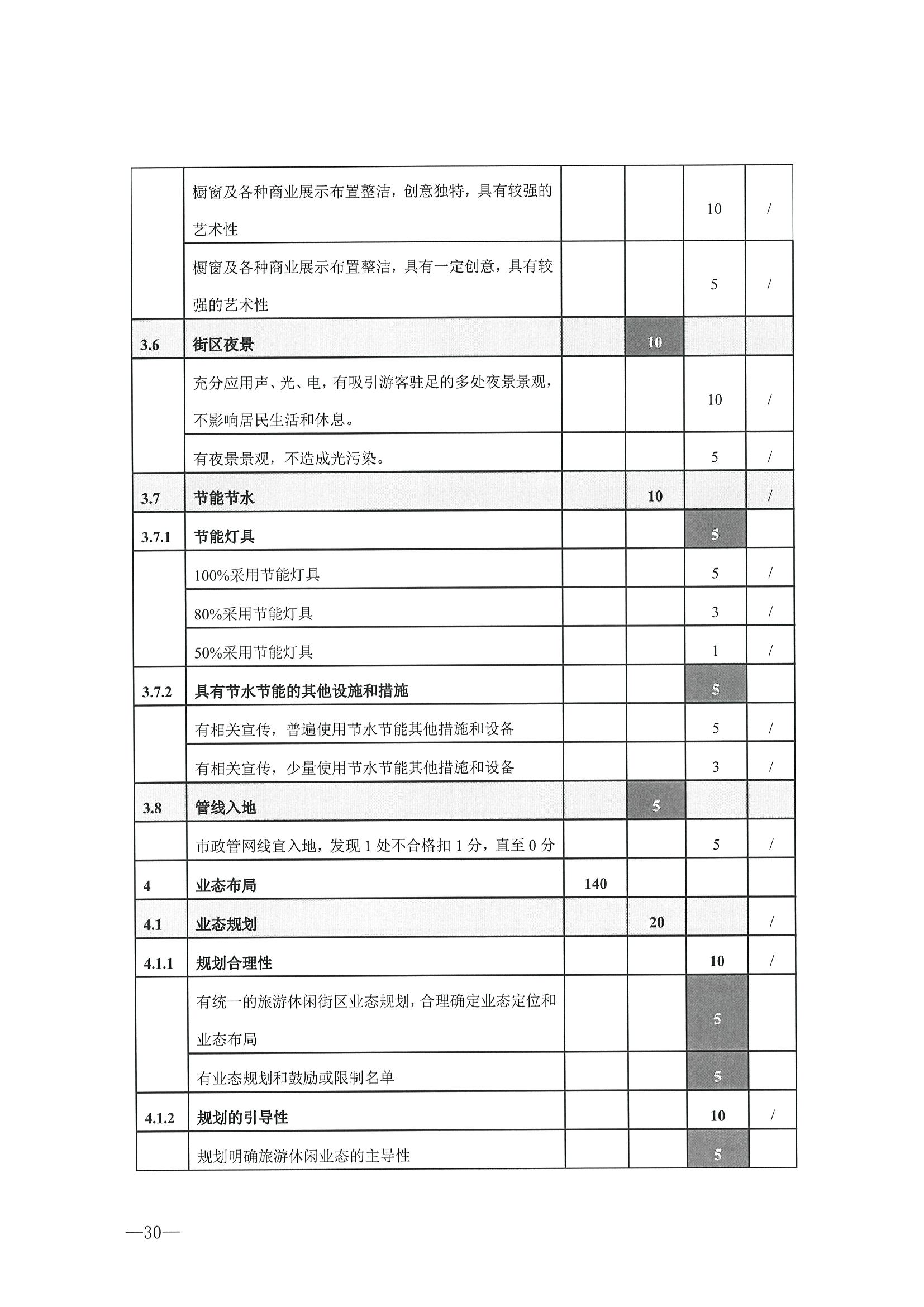 221026114806284500_博彩网站转发博彩网站 - 亚洲正规博彩网站办公厅关于开展第二批国家旅游休闲街区认定工作的通知_页面_34.jpg