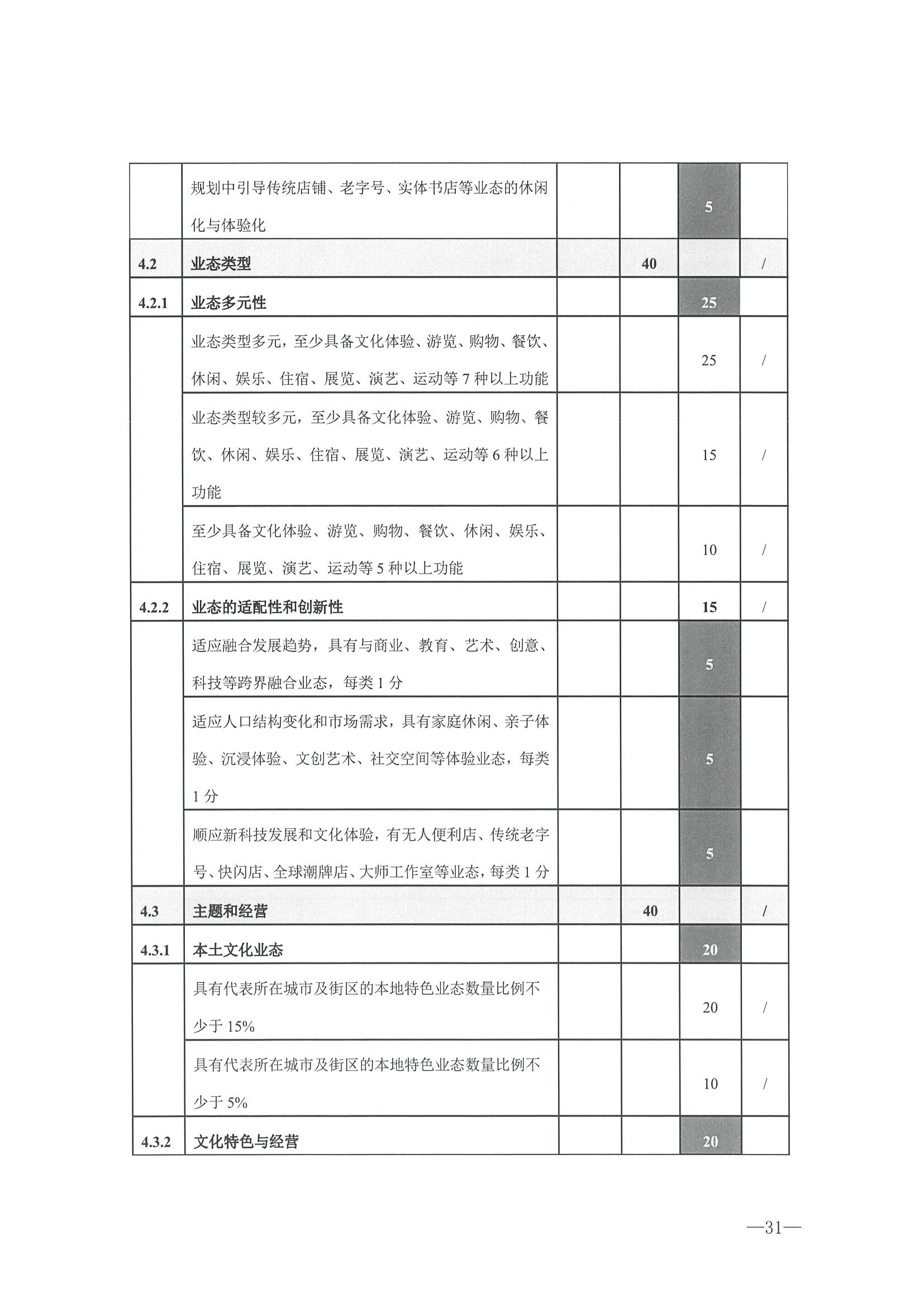 221026114806284500_博彩网站转发博彩网站 - 亚洲正规博彩网站办公厅关于开展第二批国家旅游休闲街区认定工作的通知_页面_35.jpg