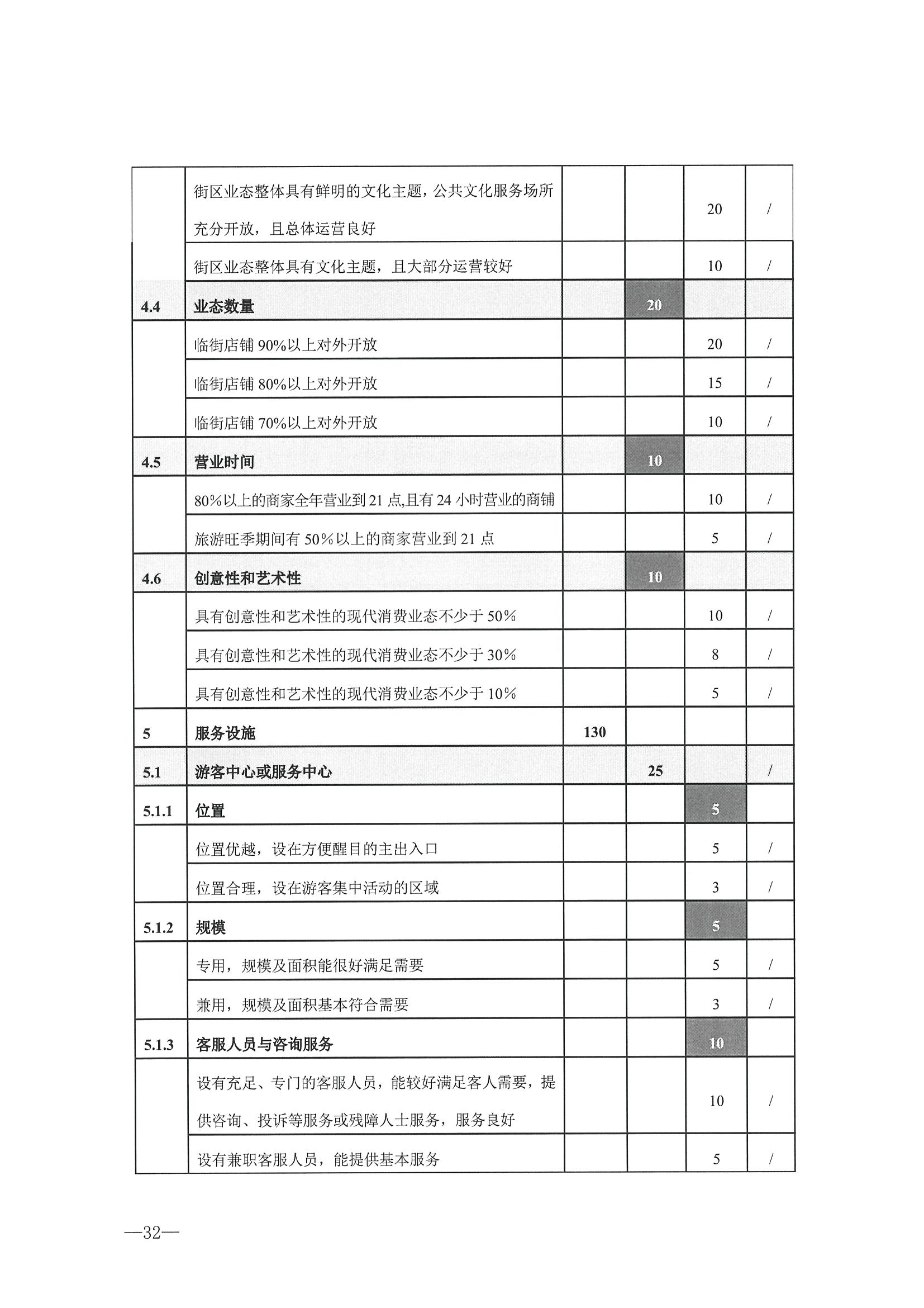 221026114806284500_博彩网站转发博彩网站 - 亚洲正规博彩网站办公厅关于开展第二批国家旅游休闲街区认定工作的通知_页面_36.jpg