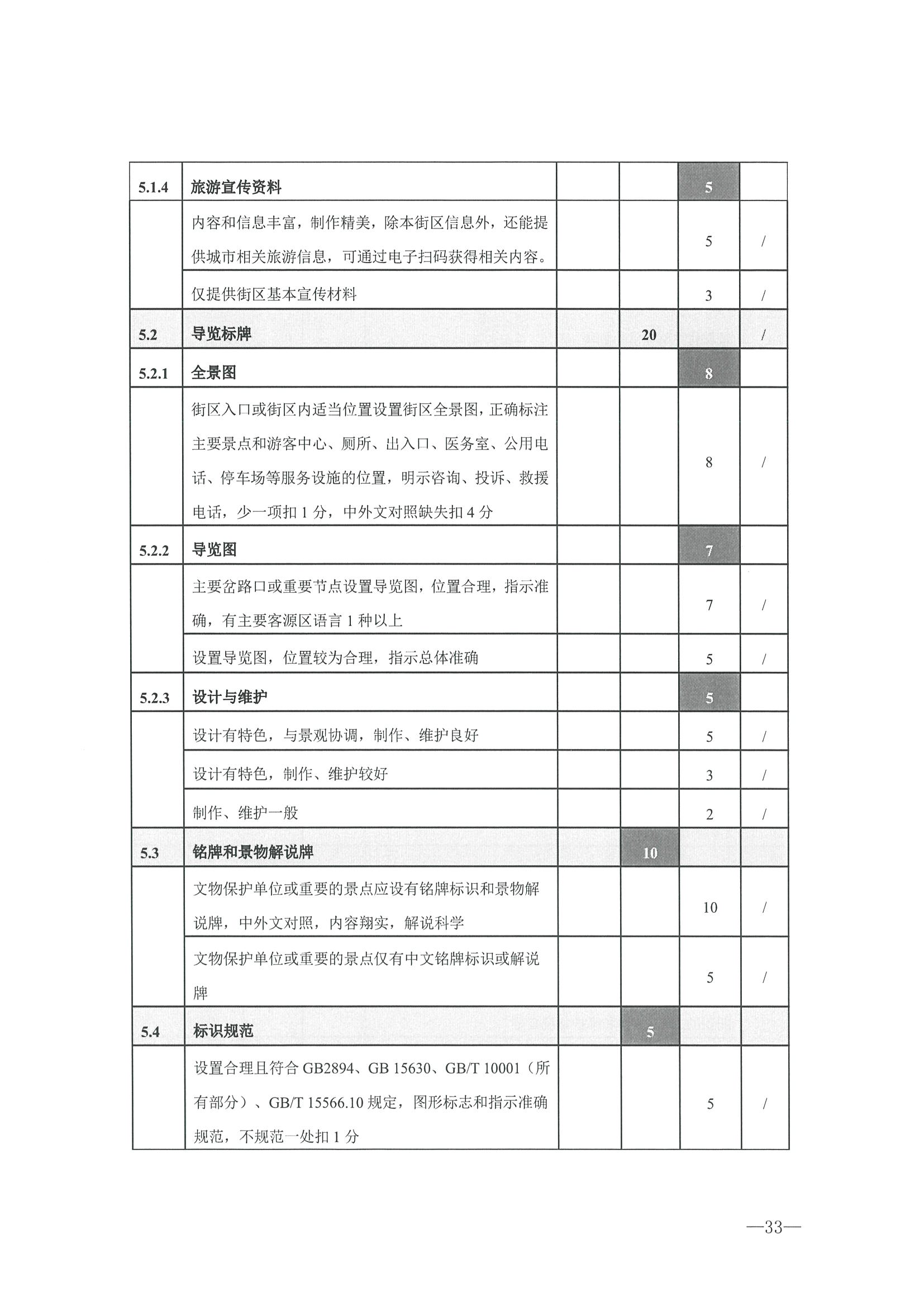 221026114806284500_博彩网站转发博彩网站 - 亚洲正规博彩网站办公厅关于开展第二批国家旅游休闲街区认定工作的通知_页面_37.jpg