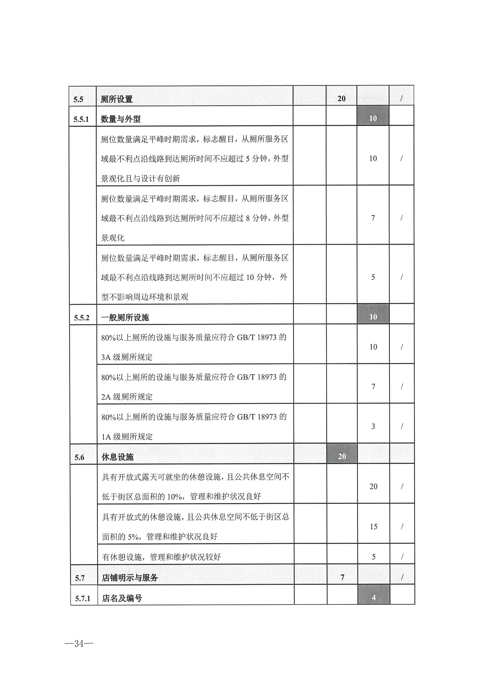 221026114806284500_博彩网站转发博彩网站 - 亚洲正规博彩网站办公厅关于开展第二批国家旅游休闲街区认定工作的通知_页面_38.jpg