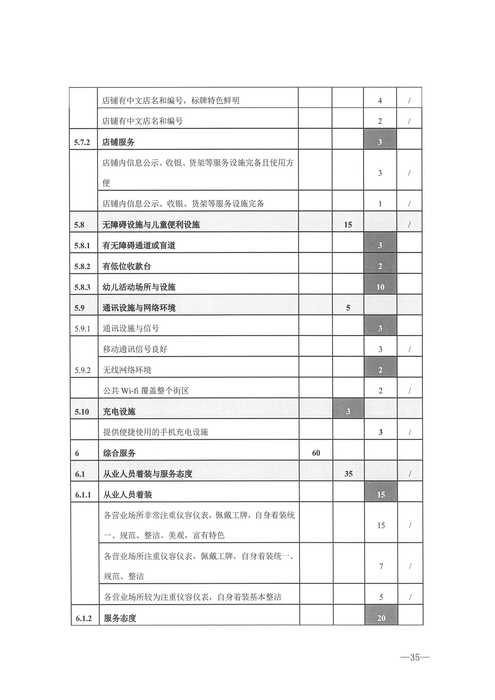 221026114806284500_博彩网站转发博彩网站 - 亚洲正规博彩网站办公厅关于开展第二批国家旅游休闲街区认定工作的通知_页面_39.jpg