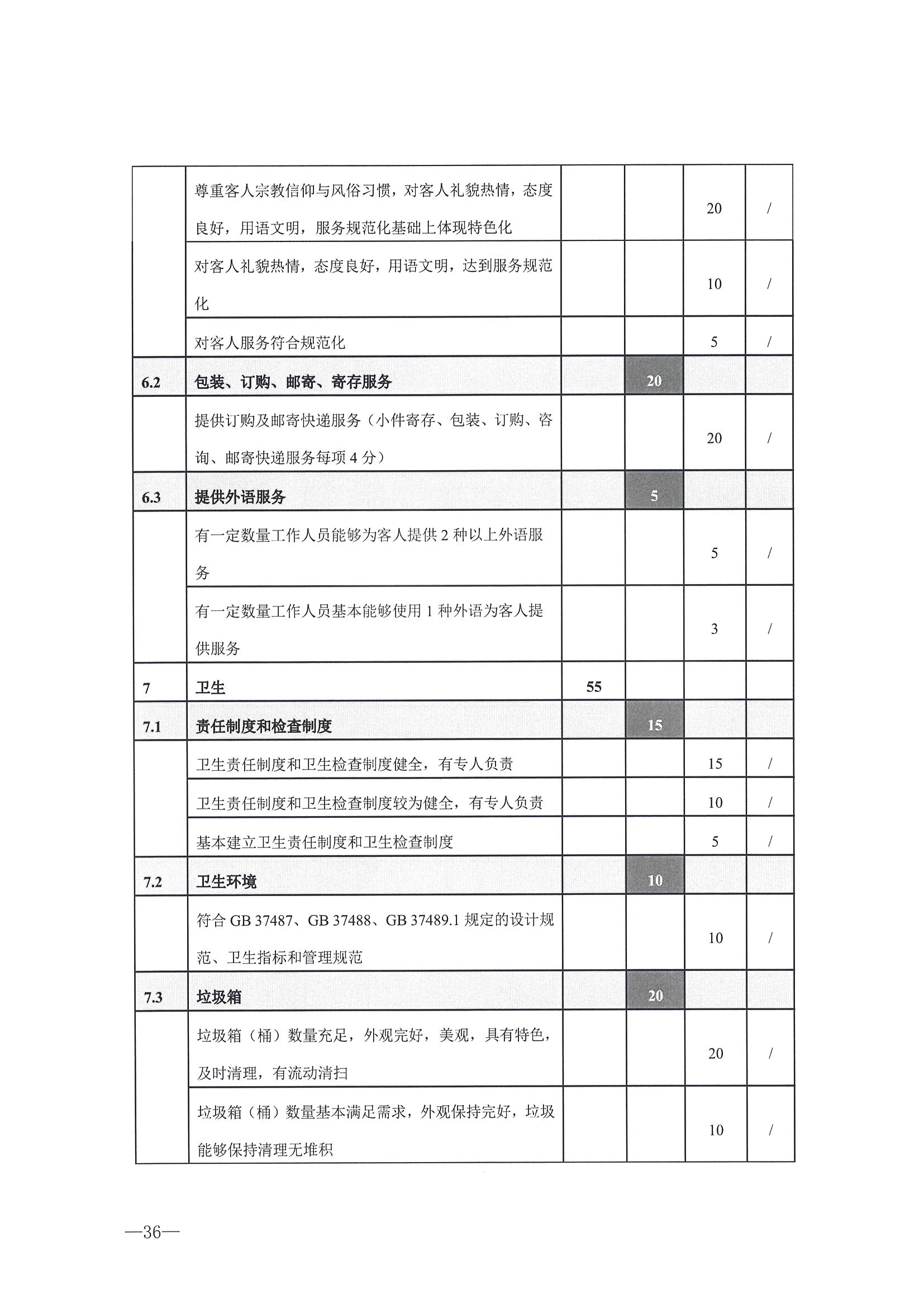 221026114806284500_博彩网站转发博彩网站 - 亚洲正规博彩网站办公厅关于开展第二批国家旅游休闲街区认定工作的通知_页面_40.jpg