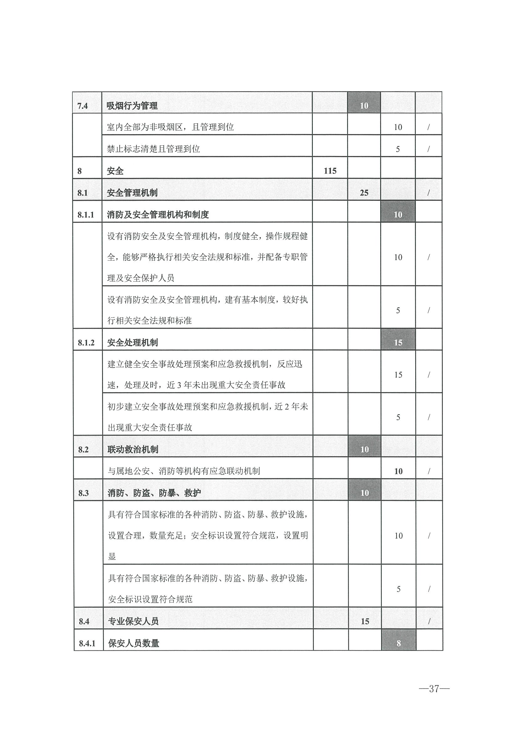 221026114806284500_博彩网站转发博彩网站 - 亚洲正规博彩网站办公厅关于开展第二批国家旅游休闲街区认定工作的通知_页面_41.jpg