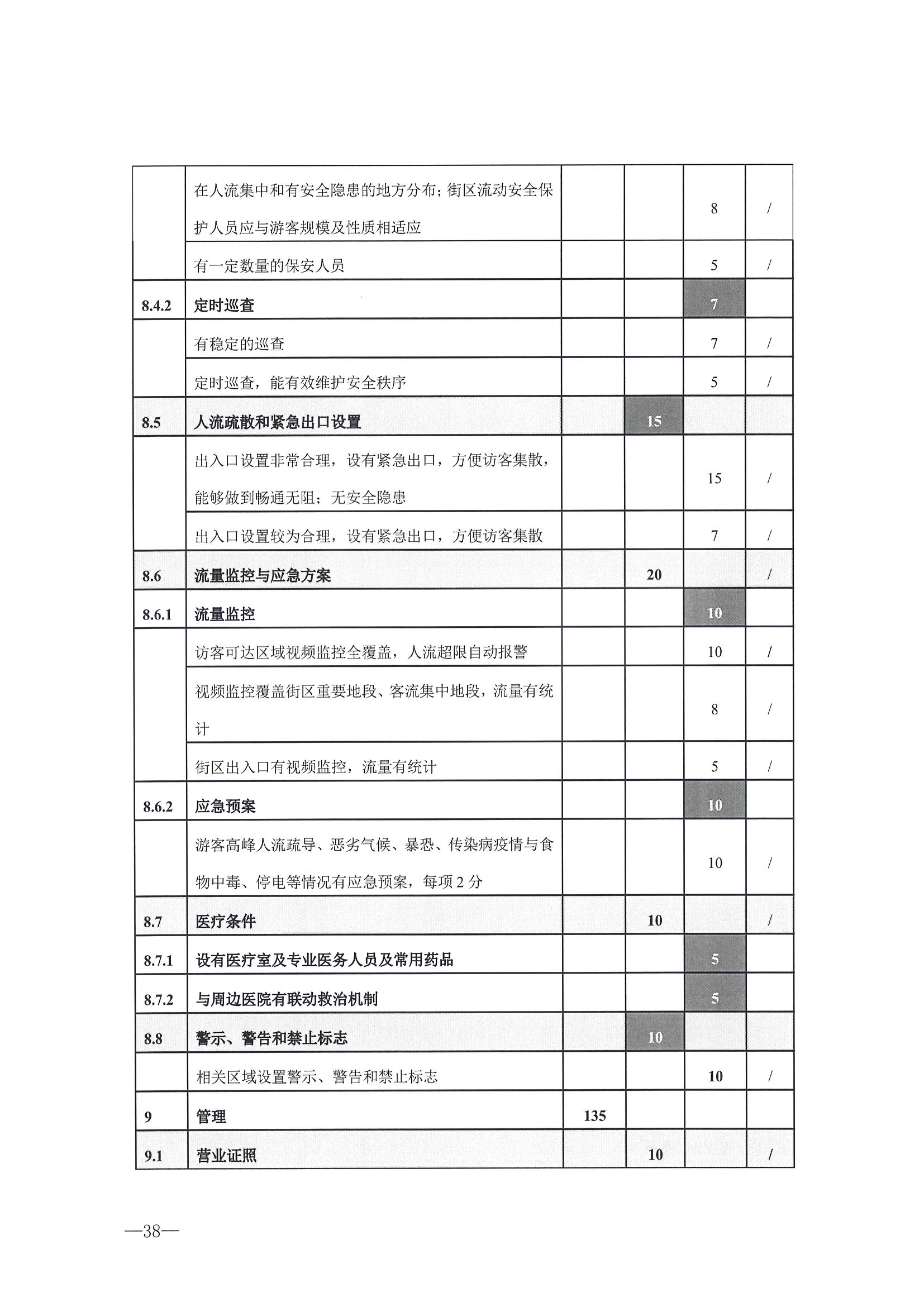 221026114806284500_博彩网站转发博彩网站 - 亚洲正规博彩网站办公厅关于开展第二批国家旅游休闲街区认定工作的通知_页面_42.jpg