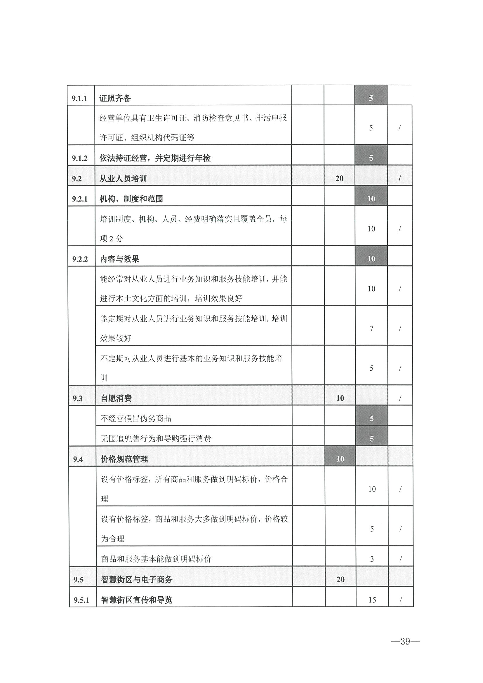 221026114806284500_博彩网站转发博彩网站 - 亚洲正规博彩网站办公厅关于开展第二批国家旅游休闲街区认定工作的通知_页面_43.jpg