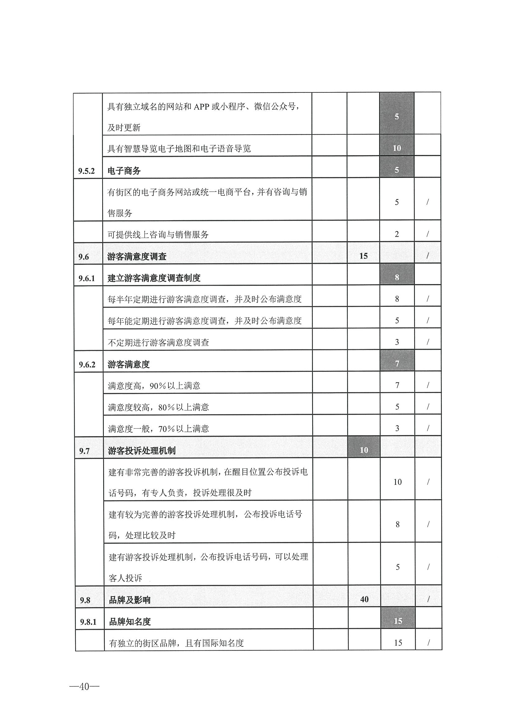 221026114806284500_博彩网站转发博彩网站 - 亚洲正规博彩网站办公厅关于开展第二批国家旅游休闲街区认定工作的通知_页面_44.jpg