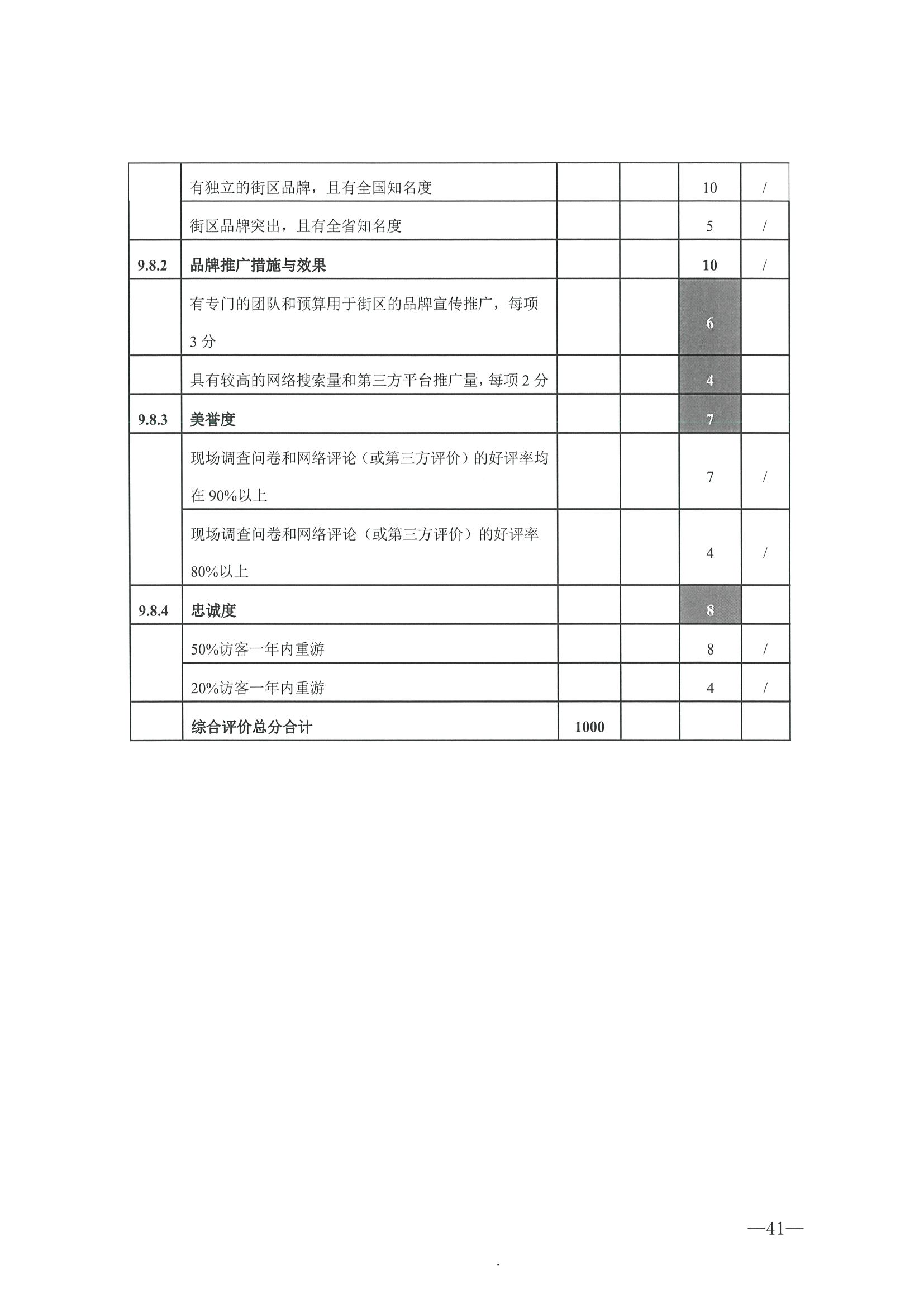 221026114806284500_博彩网站转发博彩网站 - 亚洲正规博彩网站办公厅关于开展第二批国家旅游休闲街区认定工作的通知_页面_45.jpg