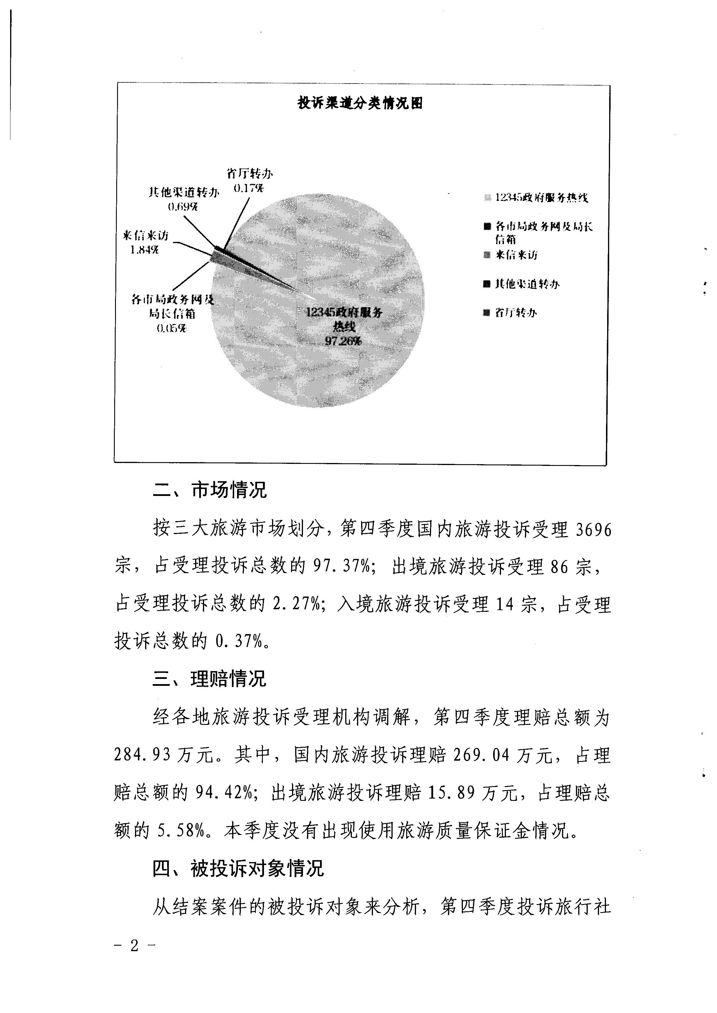 博彩网站关于2021年第四季度旅游投诉情况的通报_页面_2.jpg