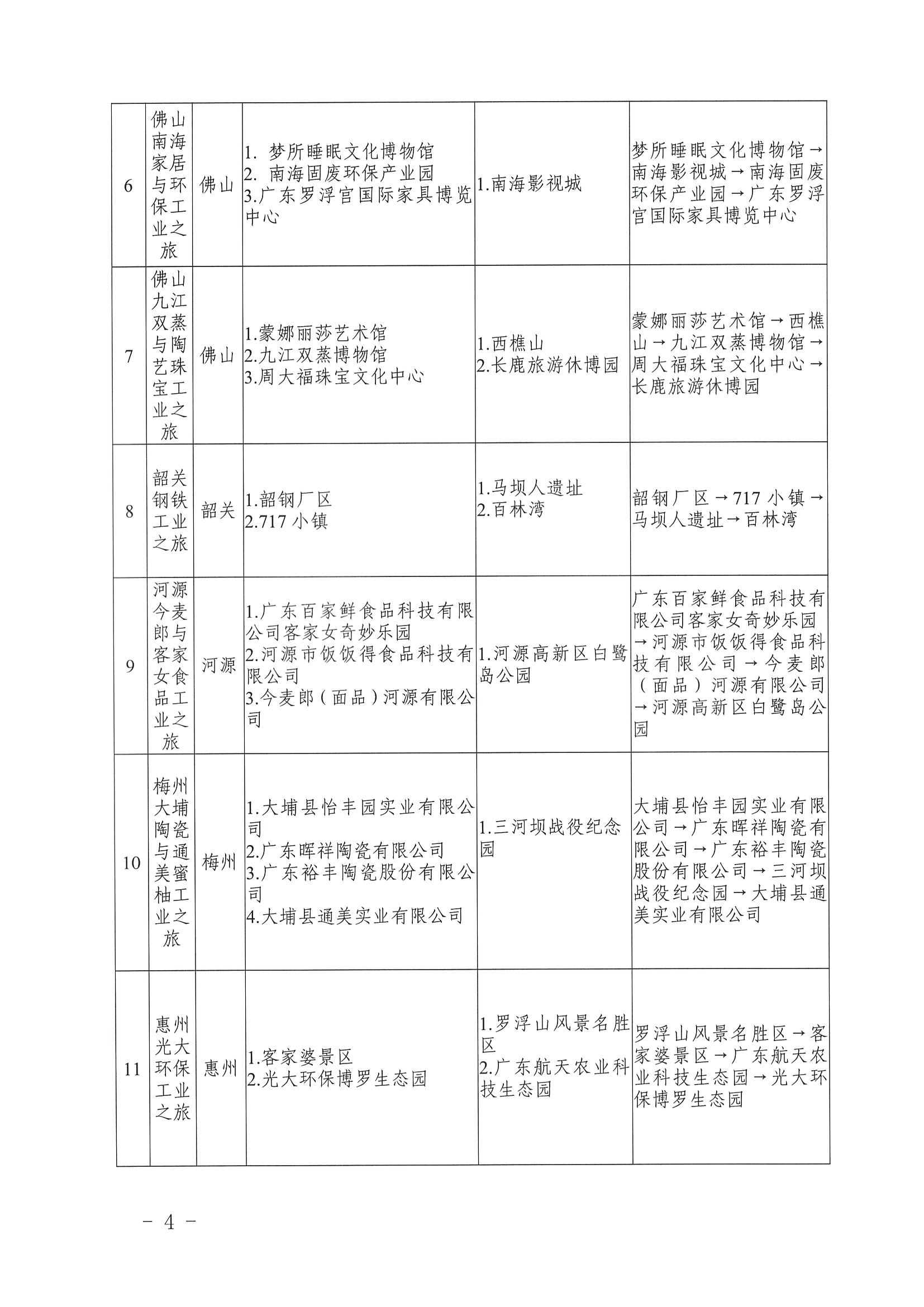 博彩网站 广东省工业和信息化厅关于认定广东省第二批工业旅游精品线路的公告_页面_4.jpg