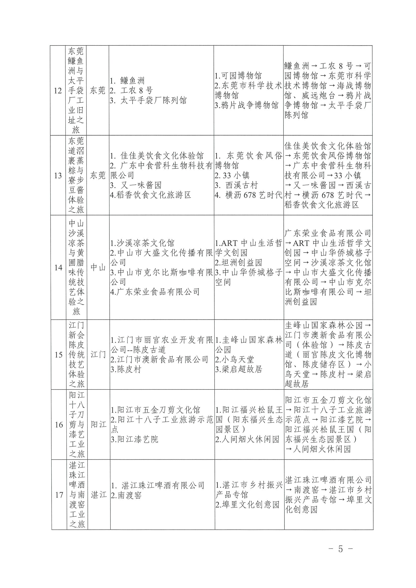 博彩网站 广东省工业和信息化厅关于认定广东省第二批工业旅游精品线路的公告_页面_5.jpg