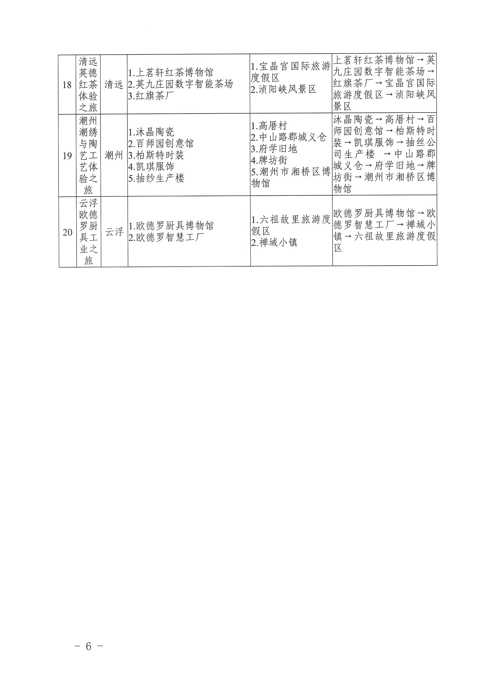 博彩网站 广东省工业和信息化厅关于认定广东省第二批工业旅游精品线路的公告_页面_6.jpg