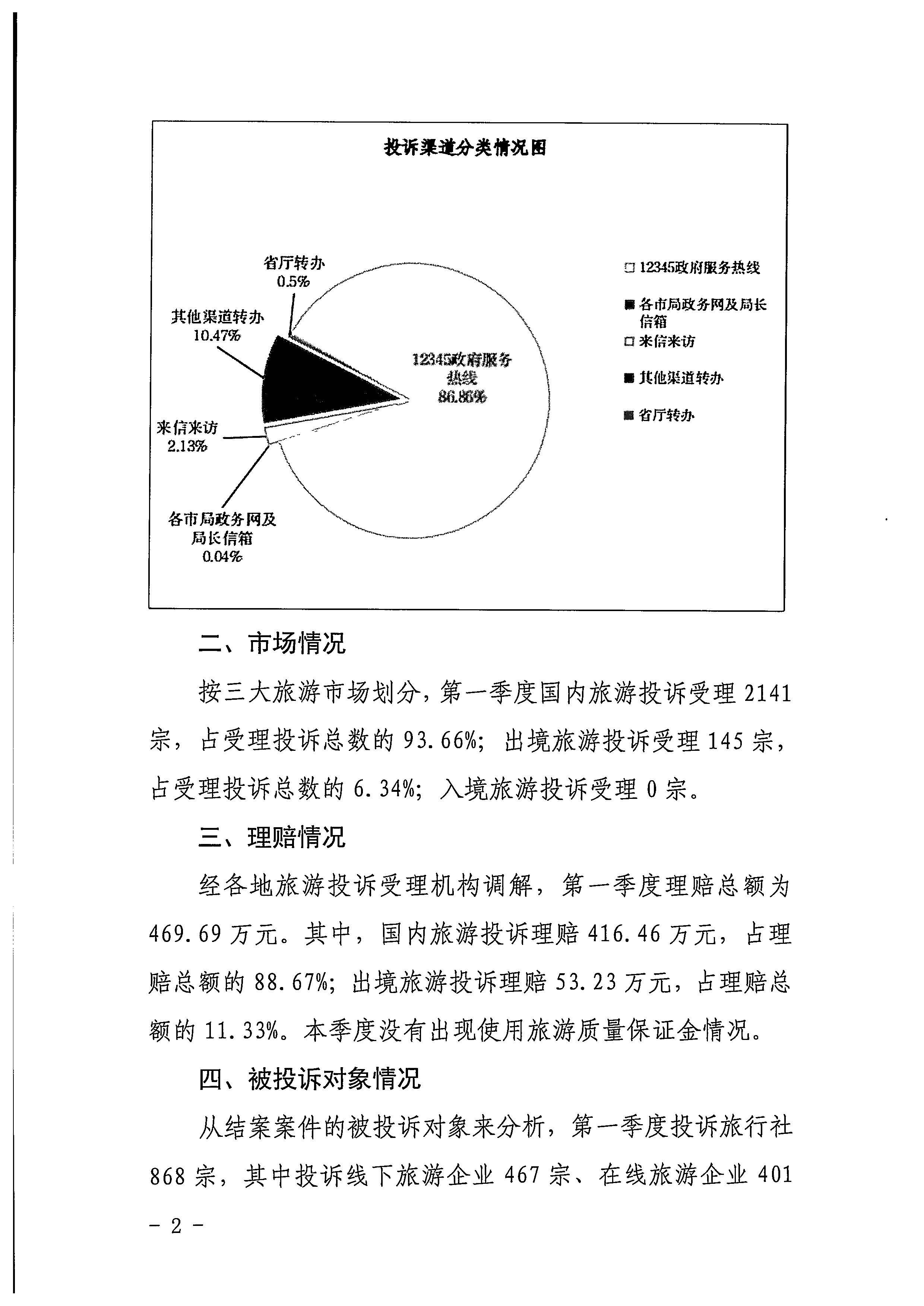 博彩网站关于2022年第一季度旅游投诉情况的通报_页面_2.jpg