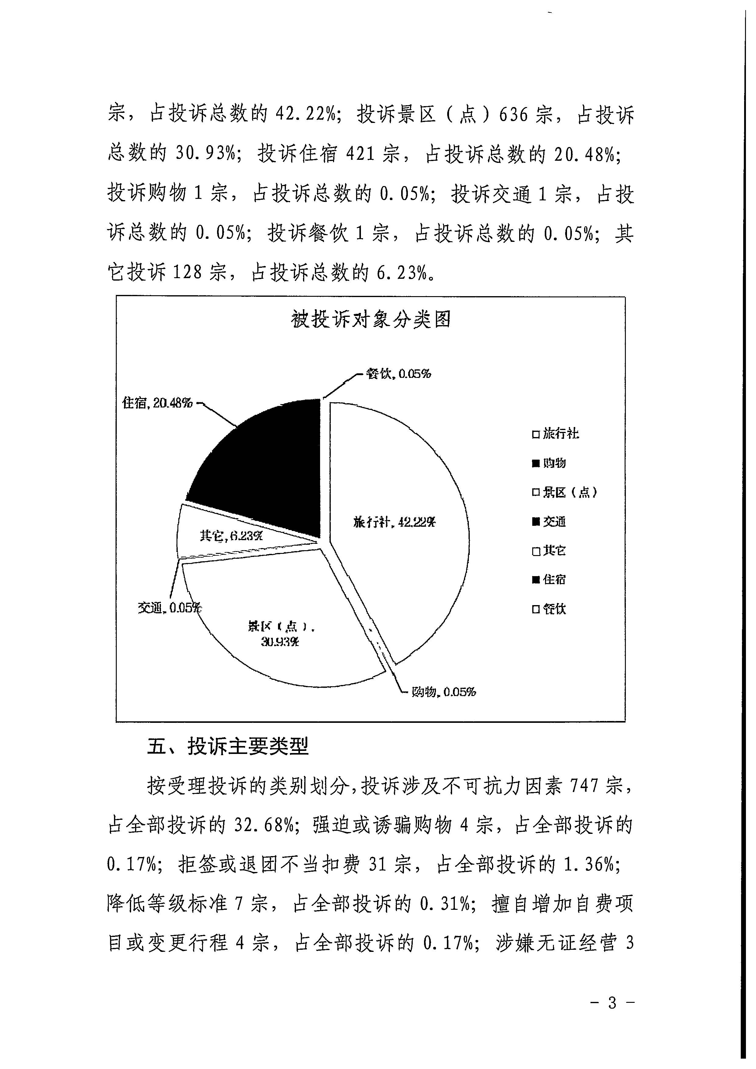博彩网站关于2022年第一季度旅游投诉情况的通报_页面_3.jpg