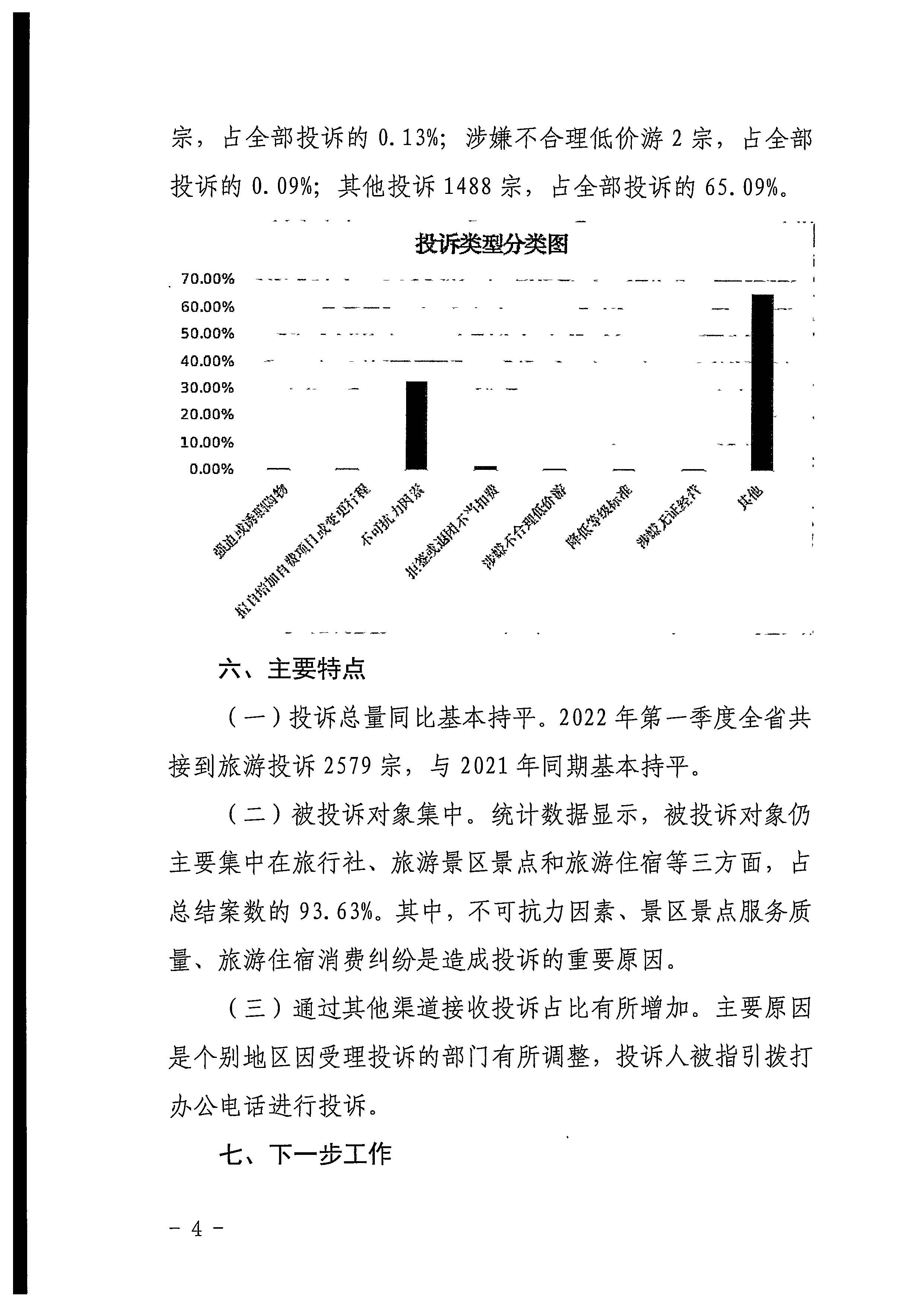 博彩网站关于2022年第一季度旅游投诉情况的通报_页面_4.jpg