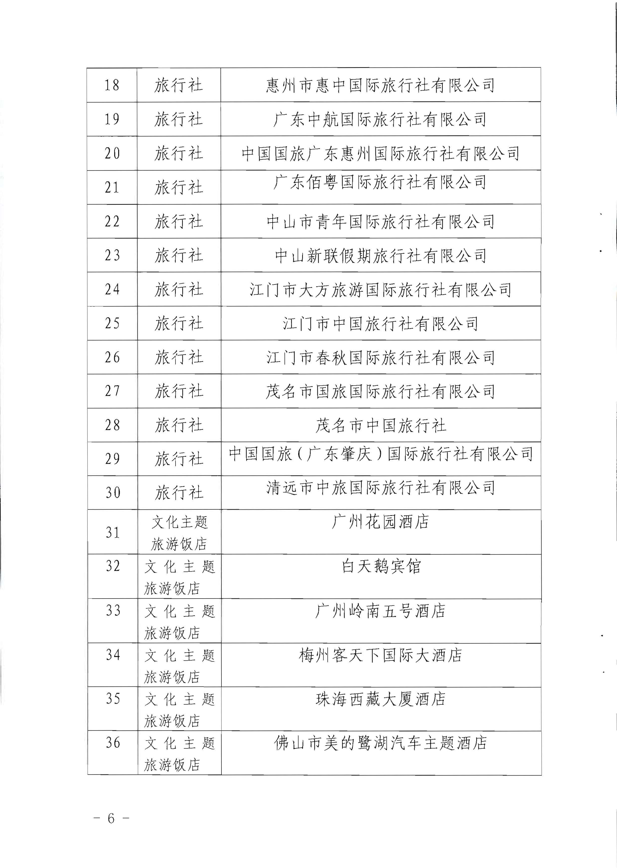 220506172548993480_博彩网站关于参加2022年“中国旅游日”广东省分会场活动的通知_页面_6.jpg