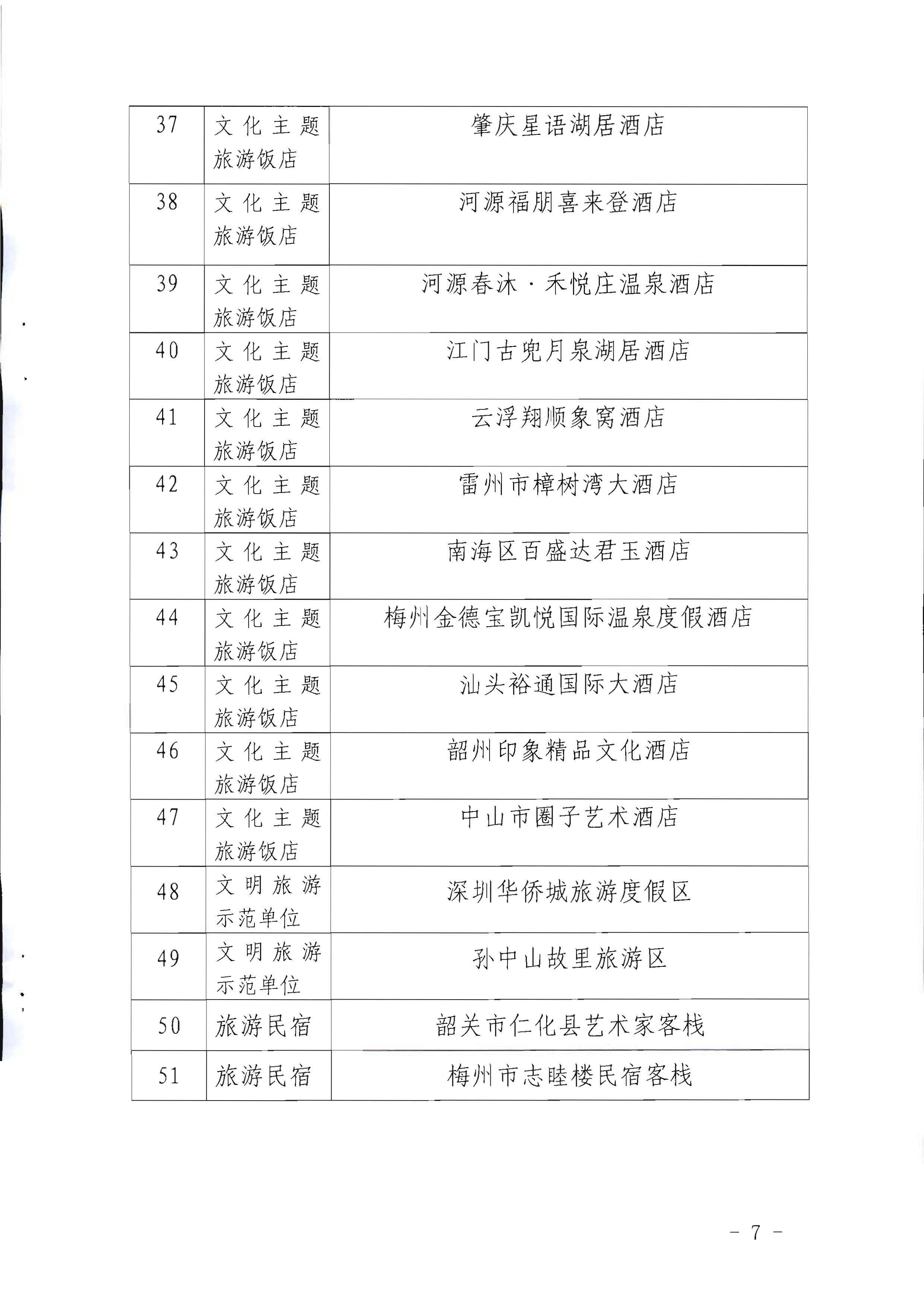 220506172548993480_博彩网站关于参加2022年“中国旅游日”广东省分会场活动的通知_页面_7.jpg