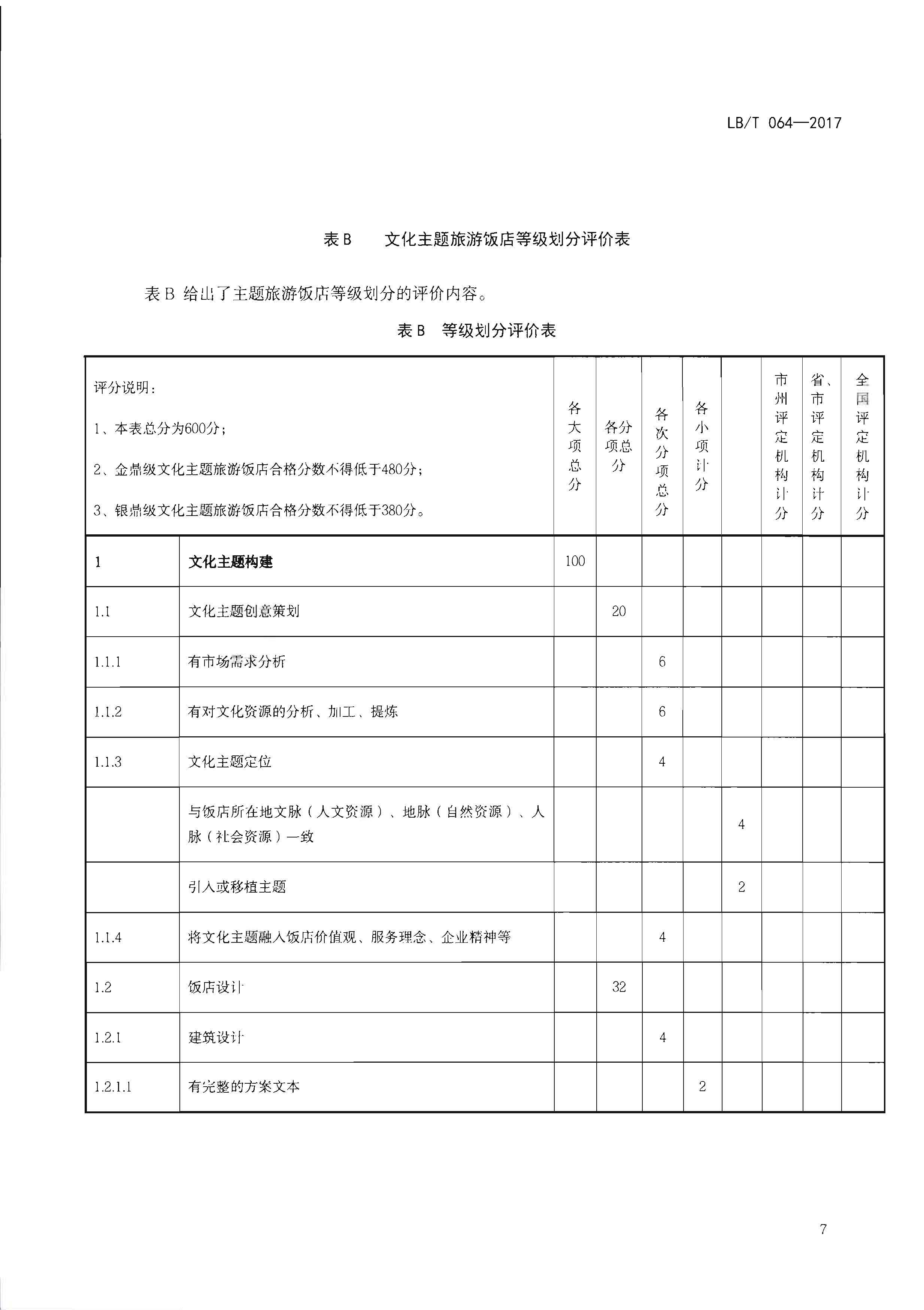 220402142208735860_博彩网站关于开展文化主题旅游饭店创建工作的通知_页面_23.jpg