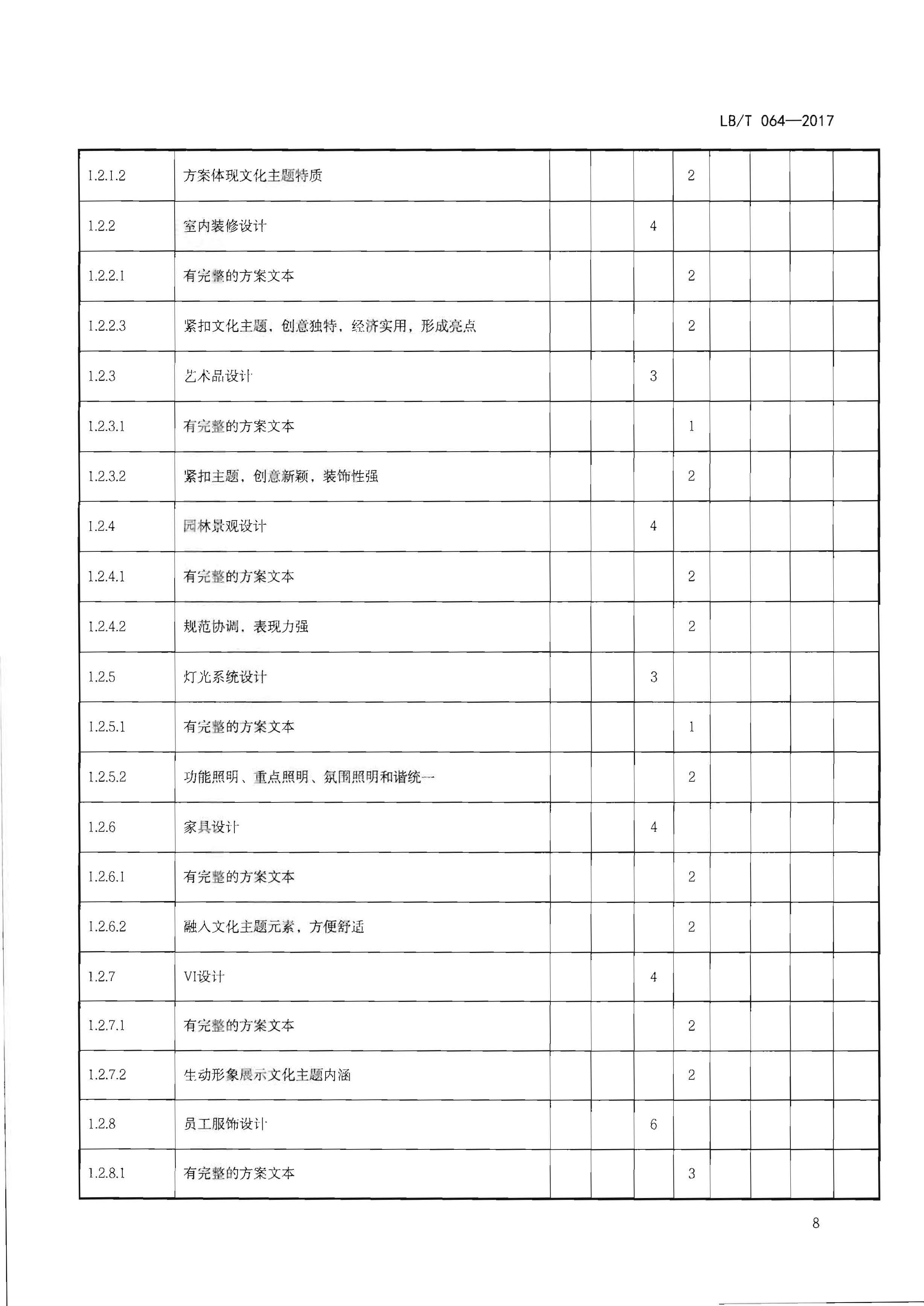 220402142208735860_博彩网站关于开展文化主题旅游饭店创建工作的通知_页面_24.jpg