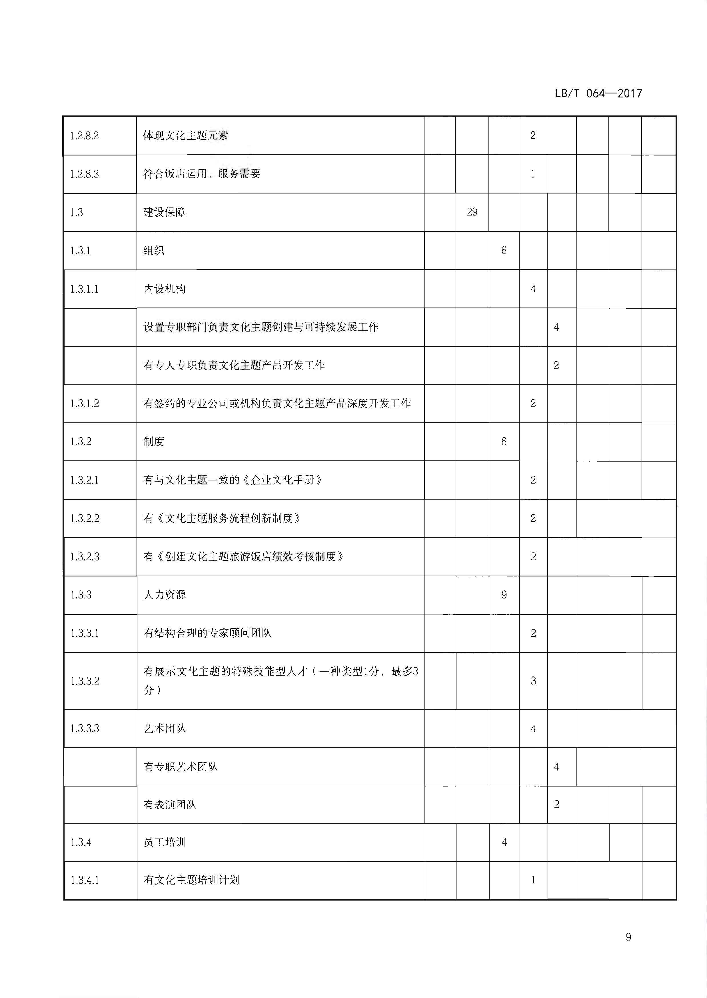 220402142208735860_博彩网站关于开展文化主题旅游饭店创建工作的通知_页面_25.jpg