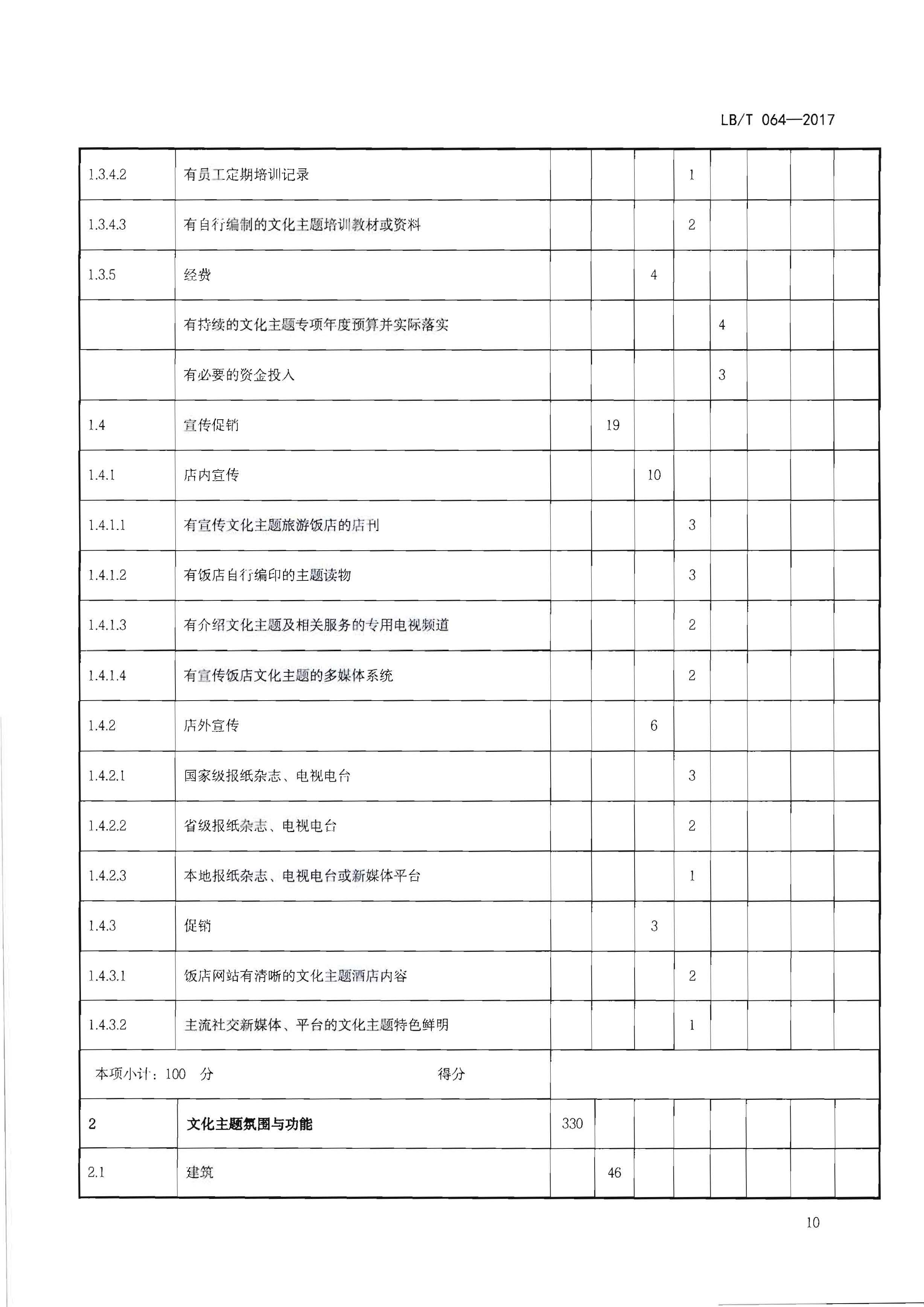220402142208735860_博彩网站关于开展文化主题旅游饭店创建工作的通知_页面_26.jpg