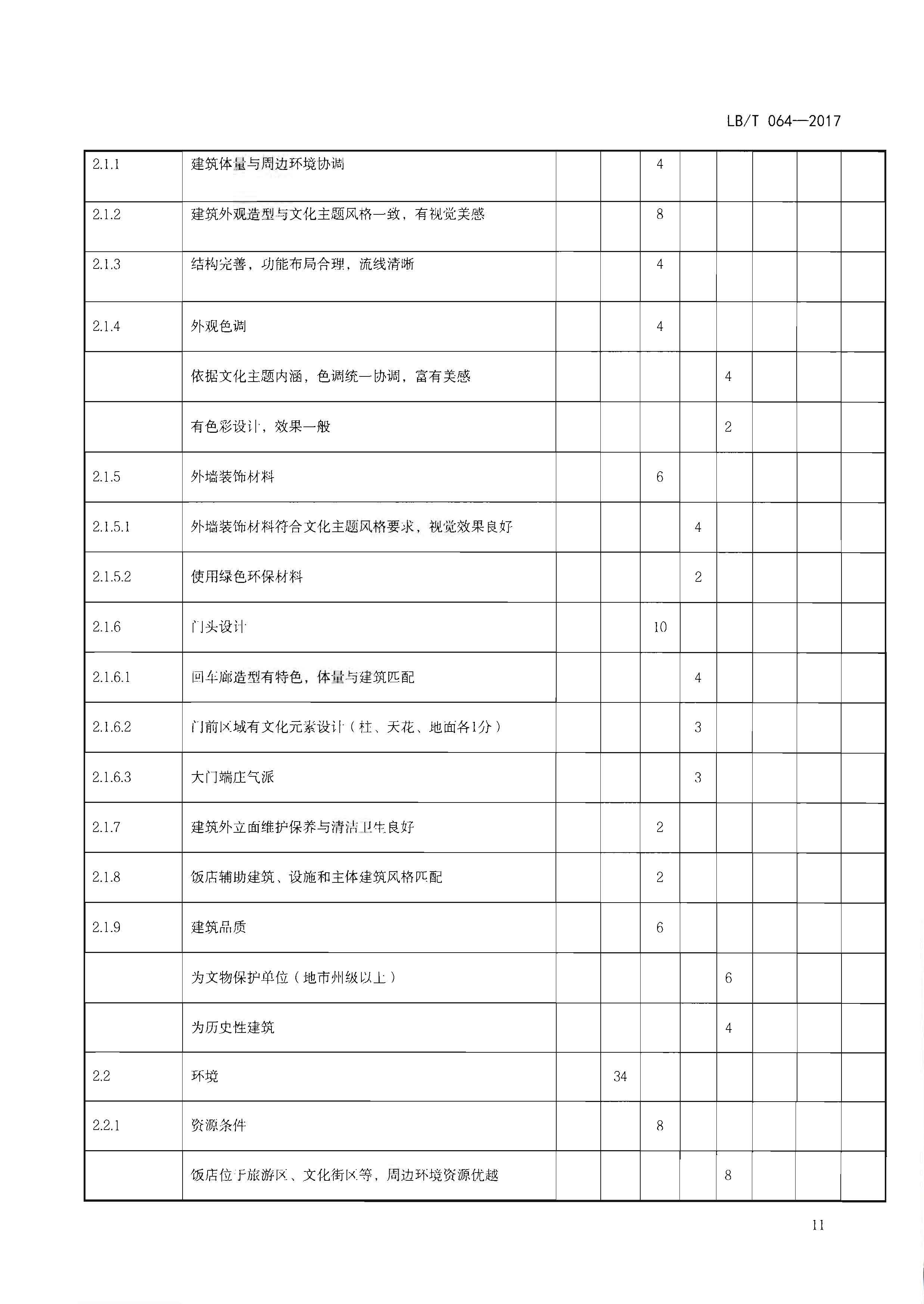 220402142208735860_博彩网站关于开展文化主题旅游饭店创建工作的通知_页面_27.jpg