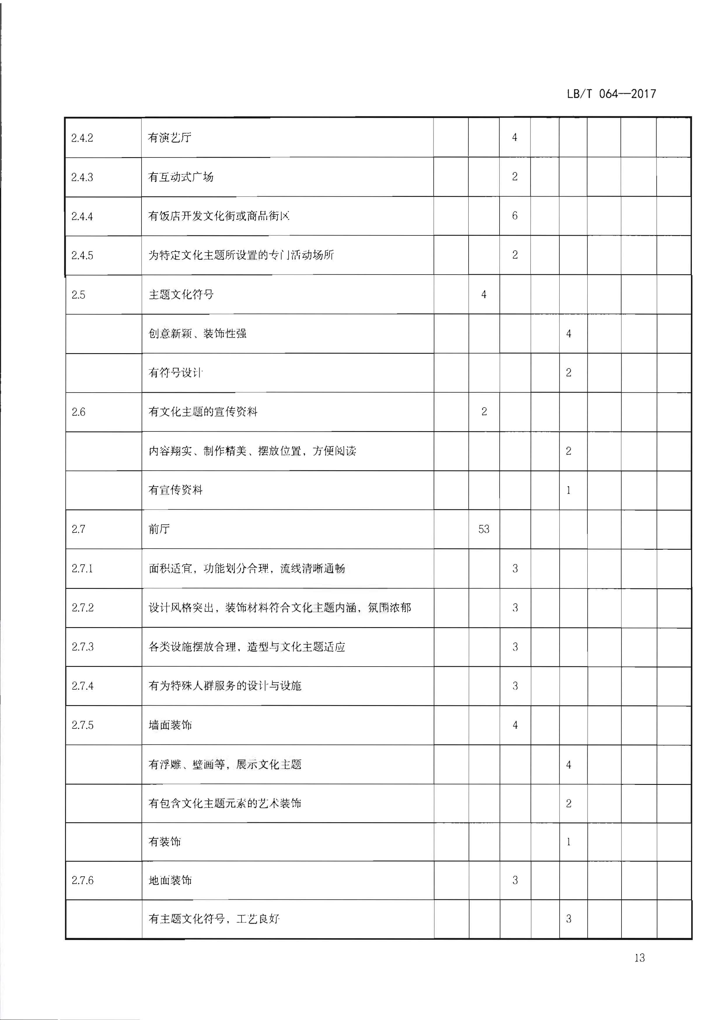 220402142208735860_博彩网站关于开展文化主题旅游饭店创建工作的通知_页面_29.jpg