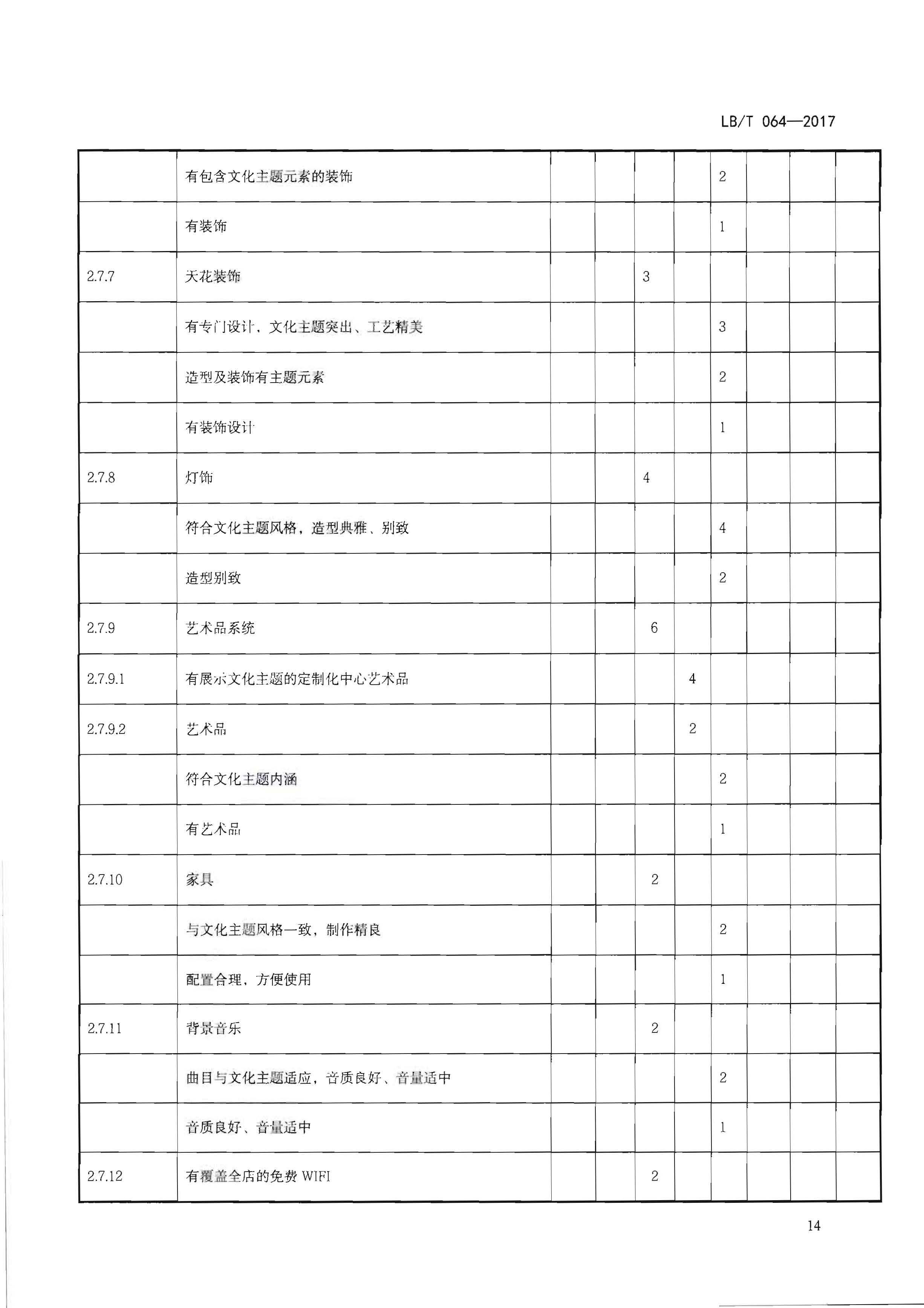 220402142208735860_博彩网站关于开展文化主题旅游饭店创建工作的通知_页面_30.jpg