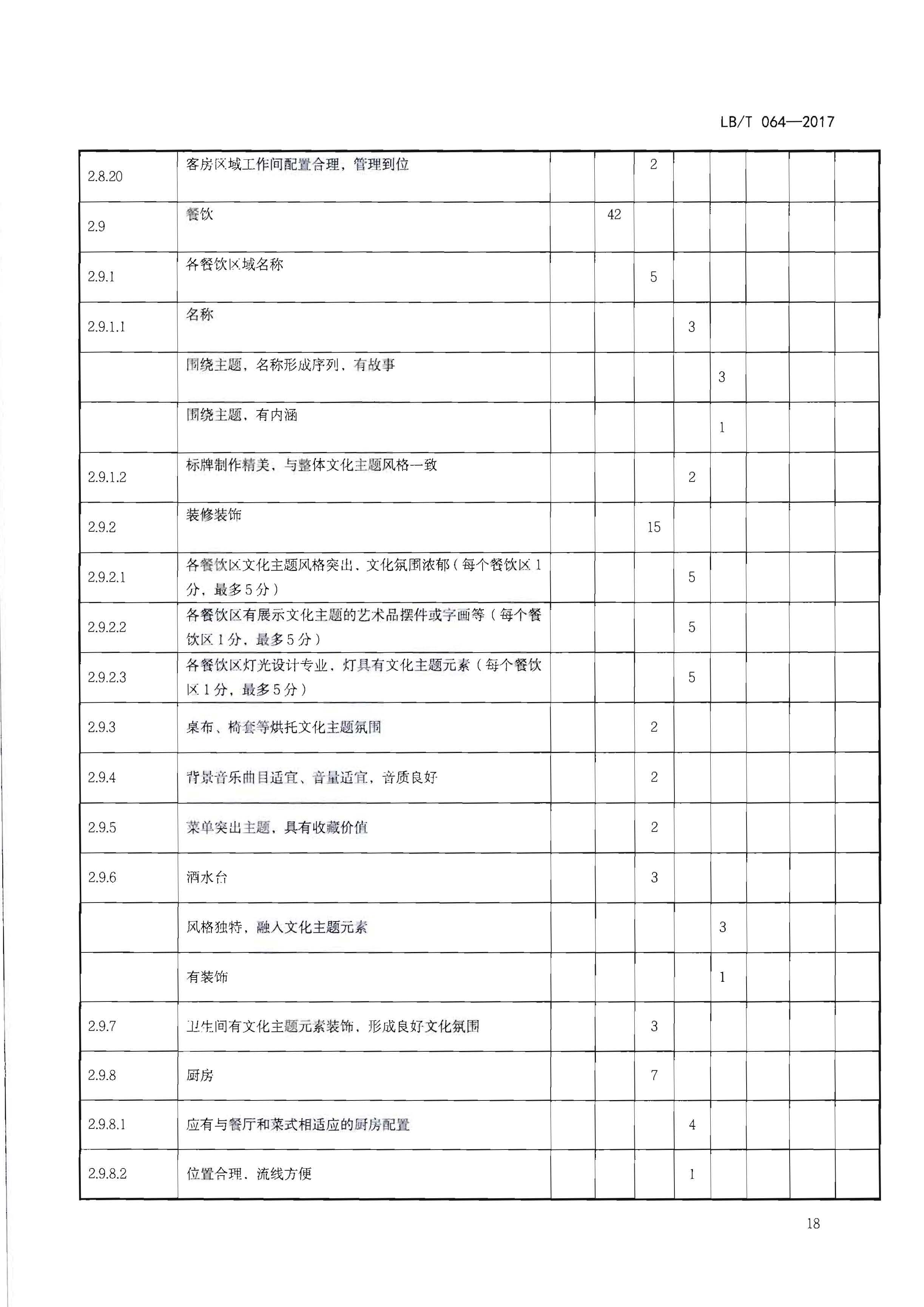 220402142208735860_博彩网站关于开展文化主题旅游饭店创建工作的通知_页面_34.jpg