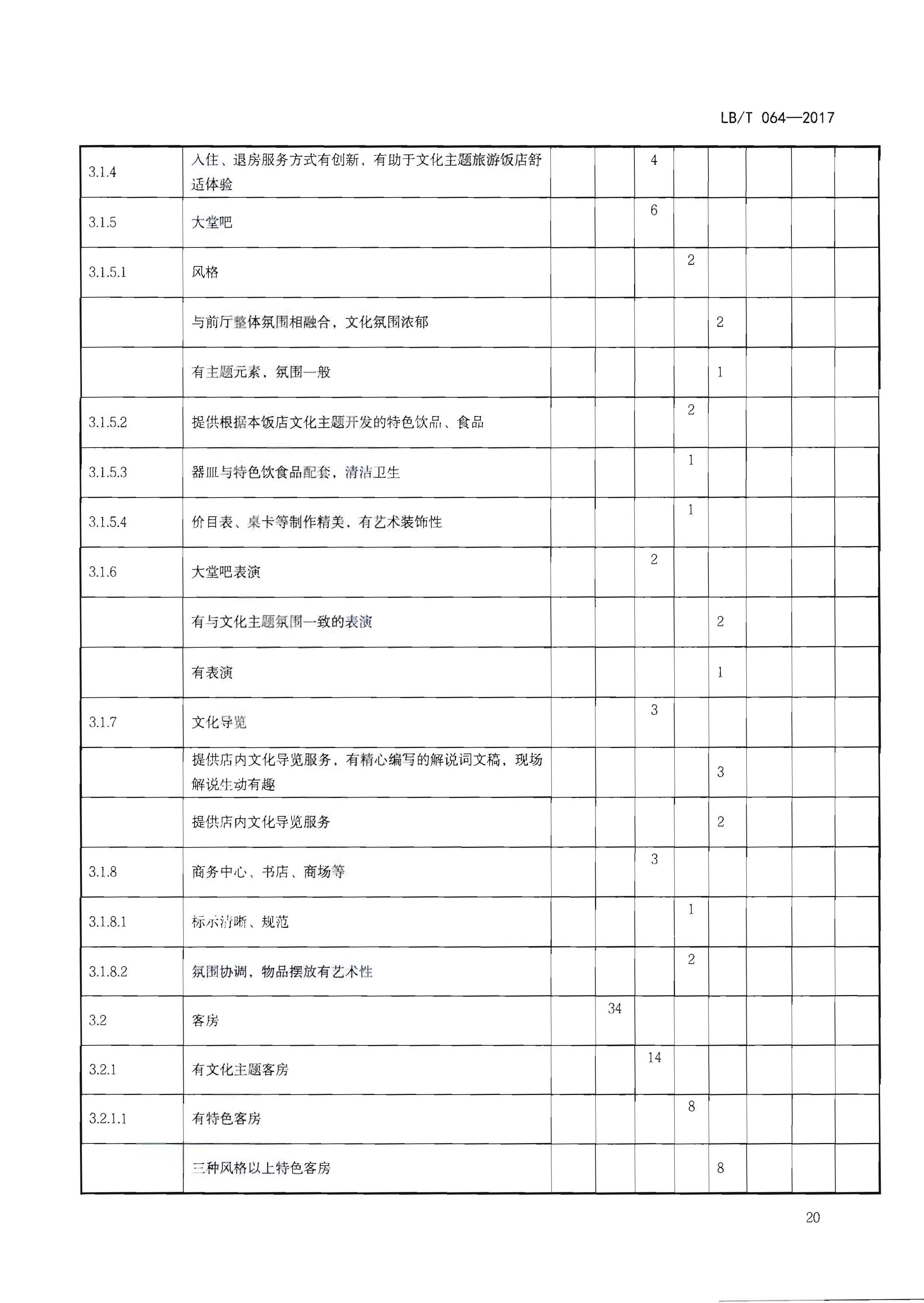 220402142208735860_博彩网站关于开展文化主题旅游饭店创建工作的通知_页面_36.jpg