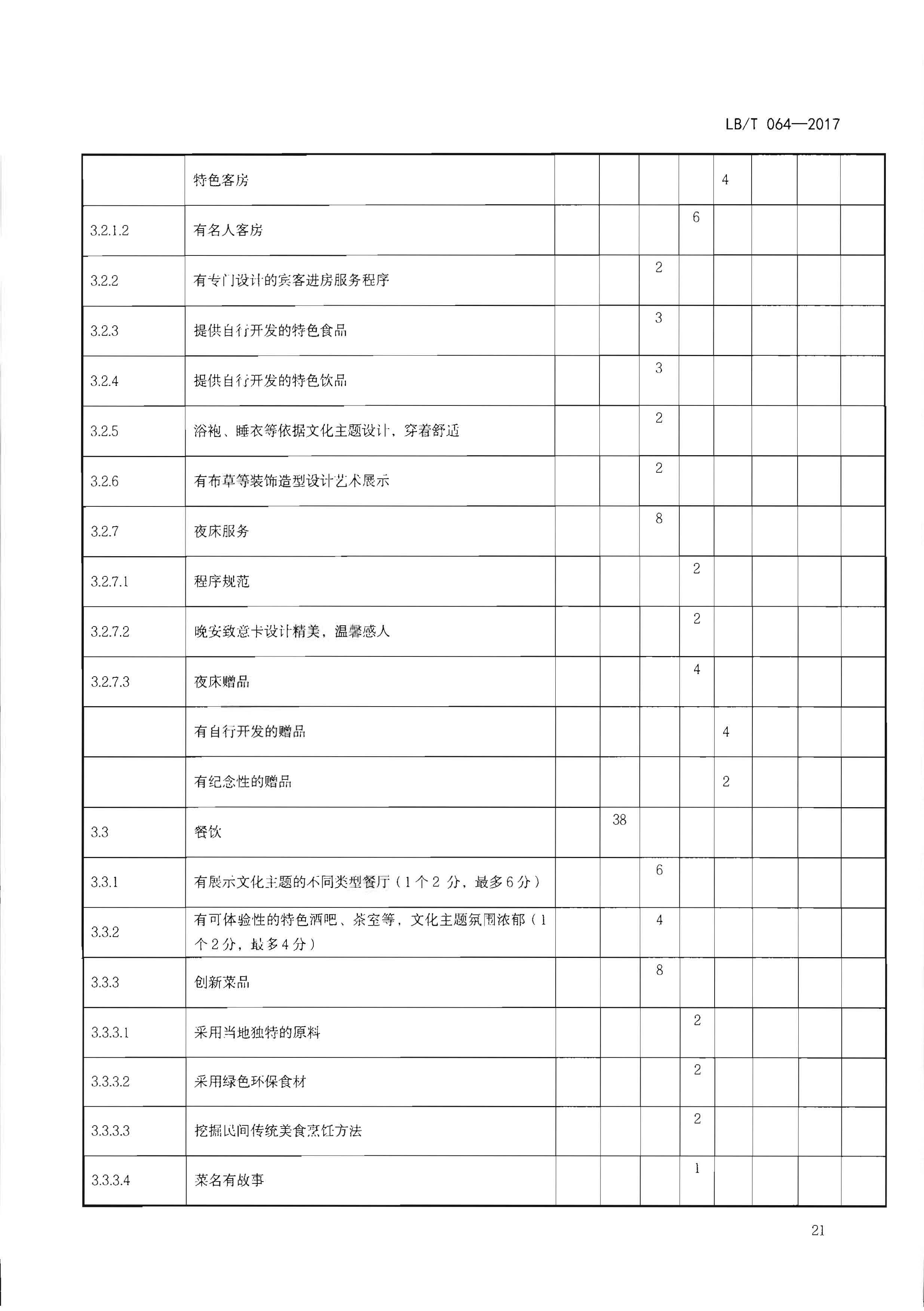 220402142208735860_博彩网站关于开展文化主题旅游饭店创建工作的通知_页面_37.jpg
