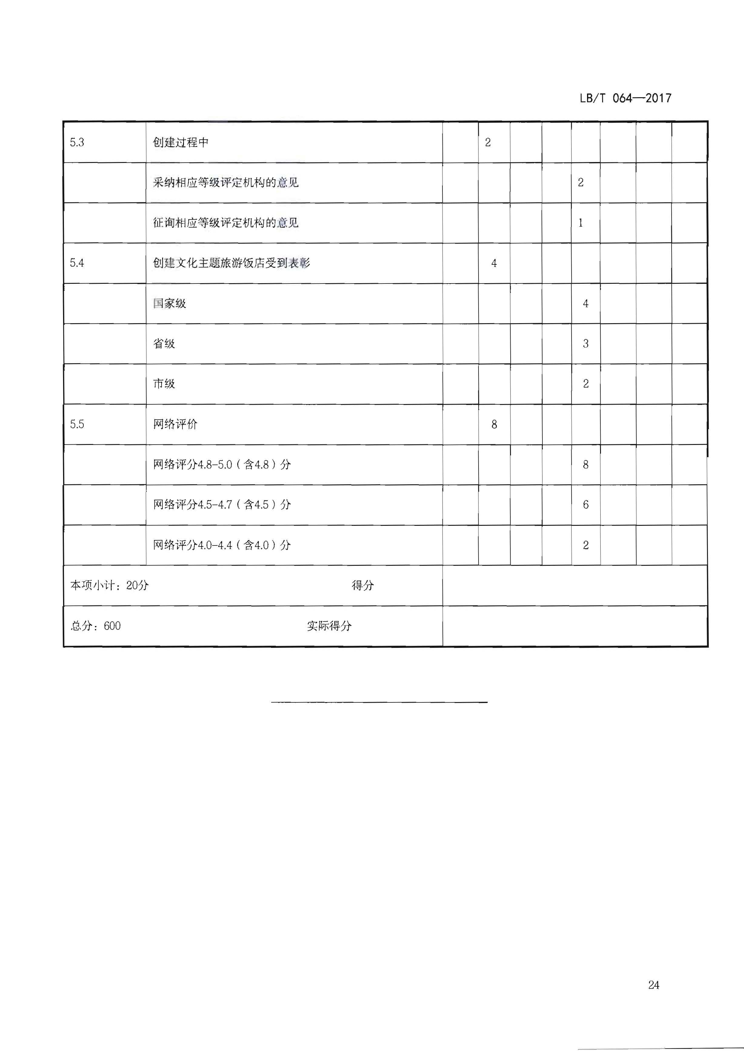 220402142208735860_博彩网站关于开展文化主题旅游饭店创建工作的通知_页面_40.jpg