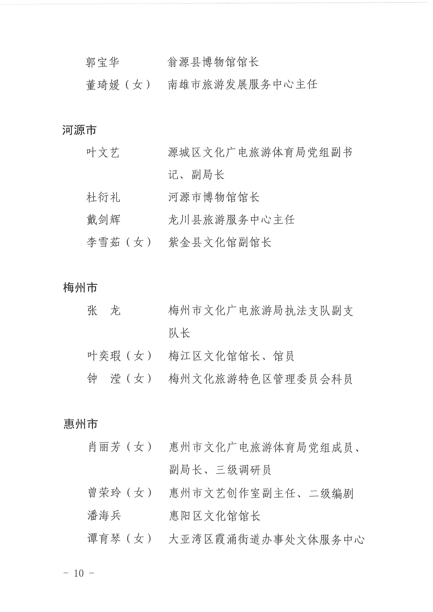广东省人力资源和社会保障厅 博彩网站关于表彰广东省文化和旅游工作先进集体和先进个人的决定_页面_10.jpg